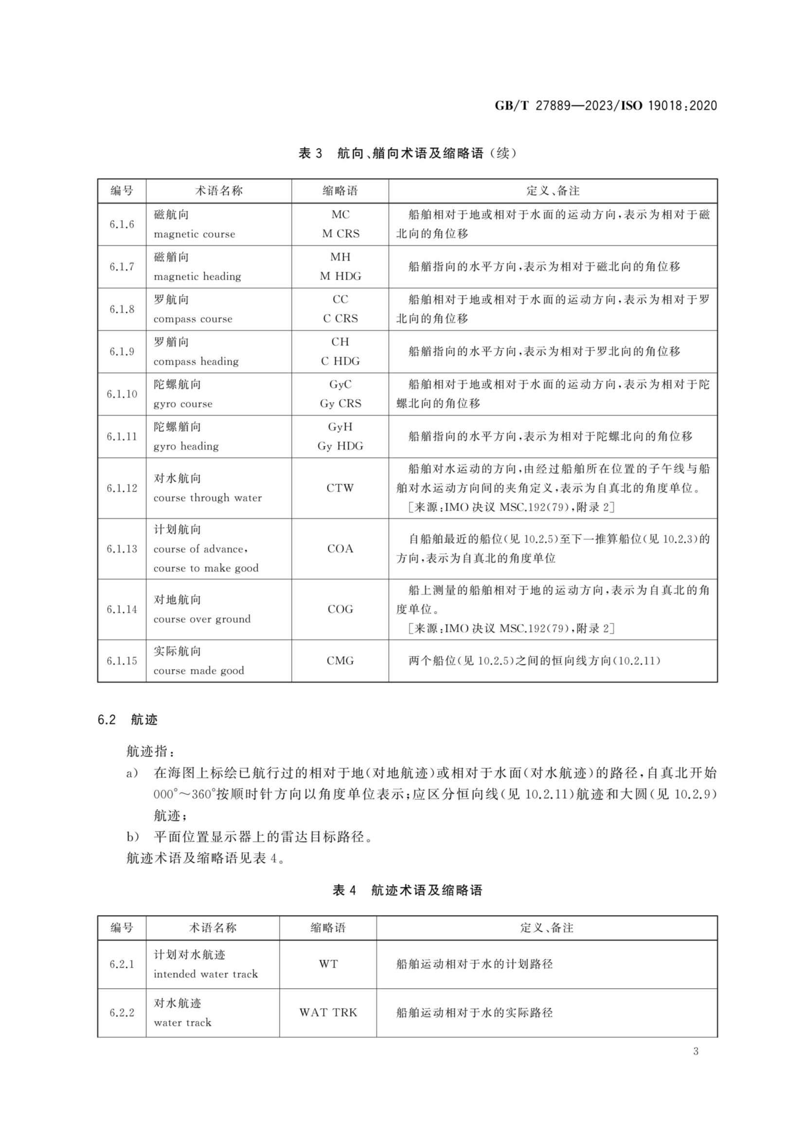 GBT 27889-2023 船舶和海上技术　导航术语、缩略语、图形符_7.Png
