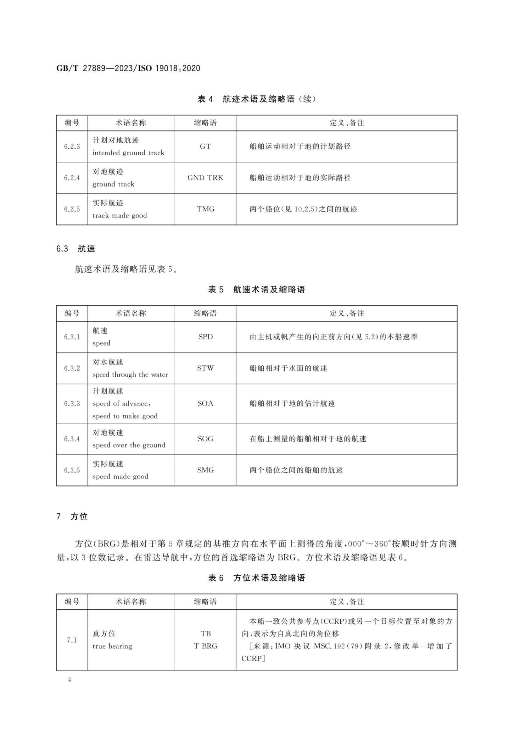 GBT 27889-2023 船舶和海上技术　导航术语、缩略语、图形符_8.Png