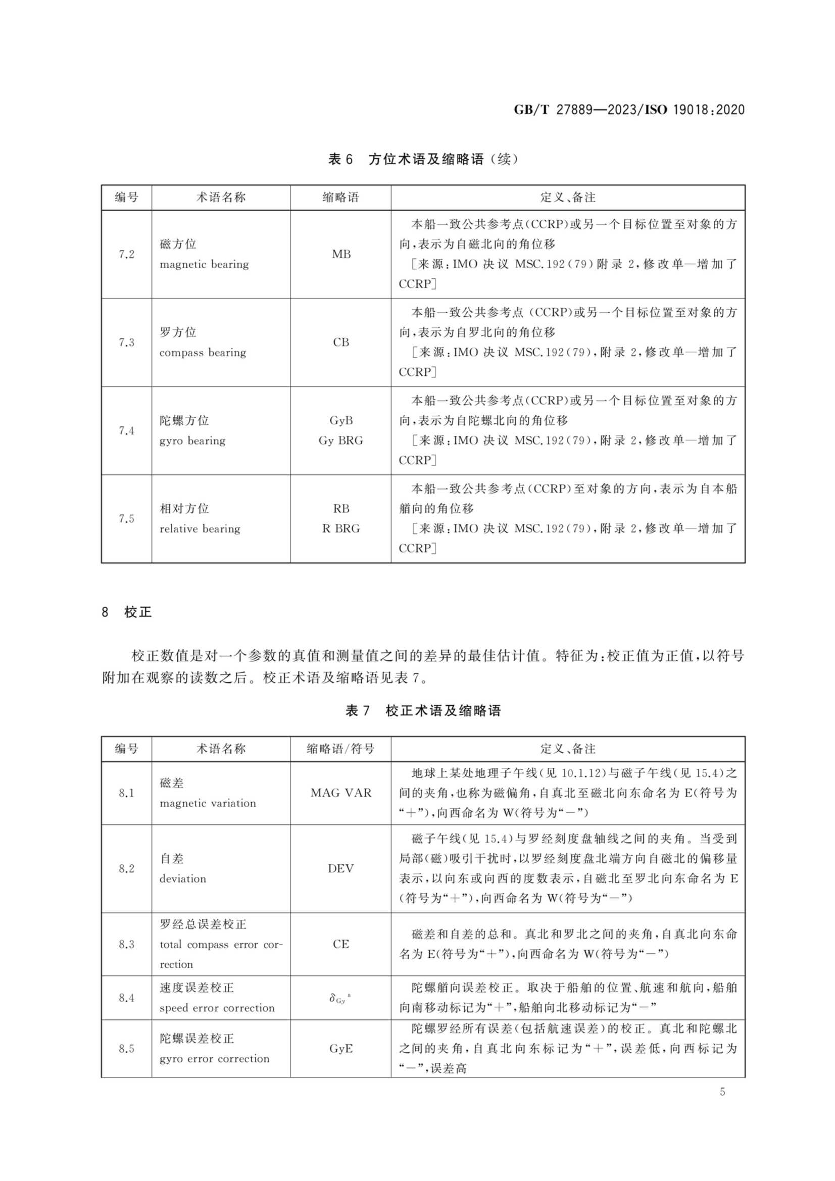 GBT 27889-2023 船舶和海上技术　导航术语、缩略语、图形符_9.Png