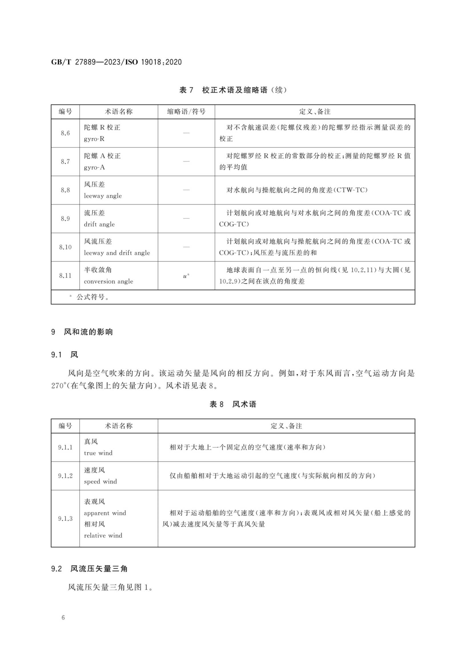 GBT 27889-2023 船舶和海上技术　导航术语、缩略语、图形符_10.Png