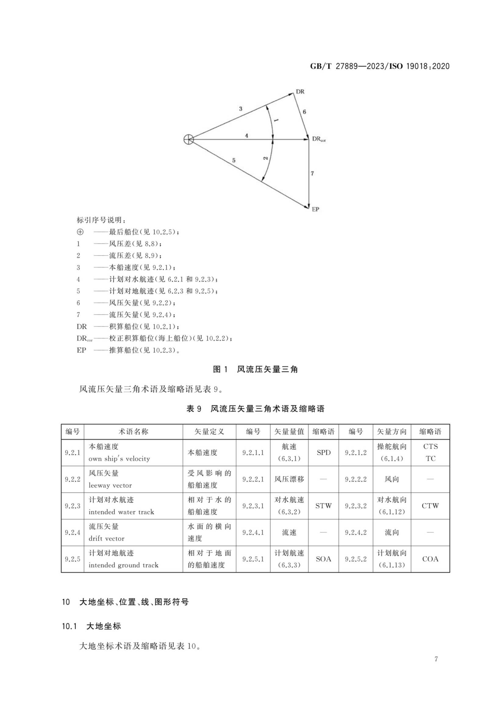 GBT 27889-2023 船舶和海上技术　导航术语、缩略语、图形符_11.Png