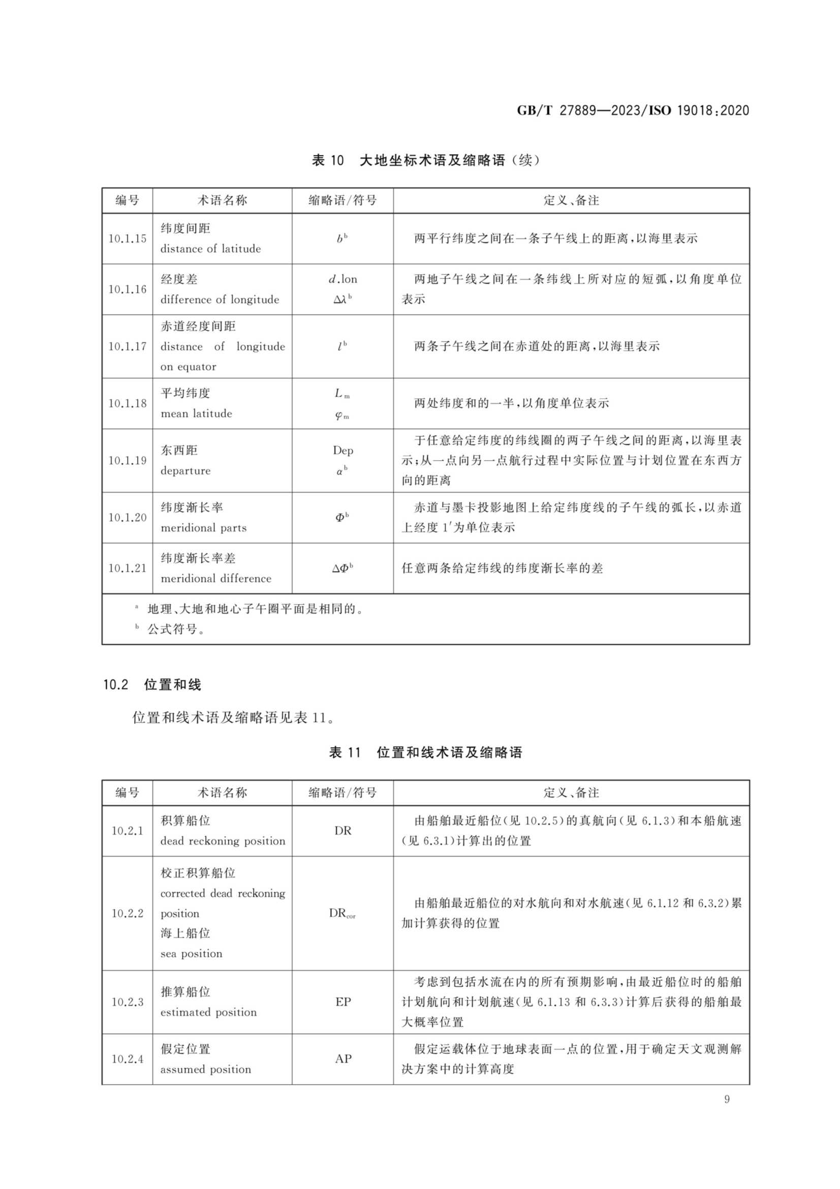 GBT 27889-2023 船舶和海上技术　导航术语、缩略语、图形符_13.Png
