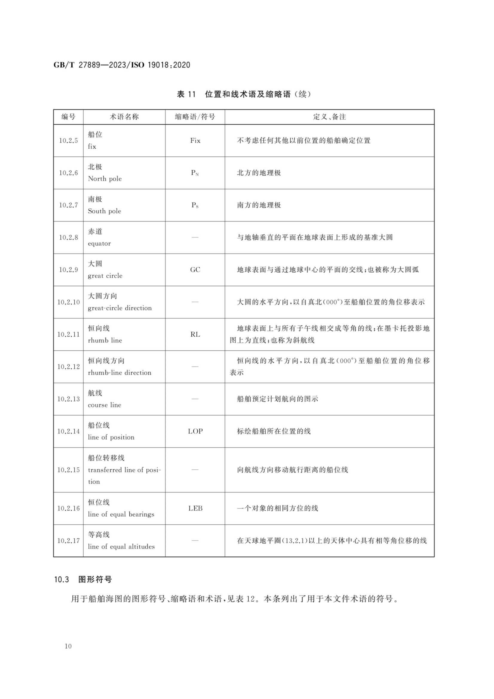 GBT 27889-2023 船舶和海上技术　导航术语、缩略语、图形符_14.Png