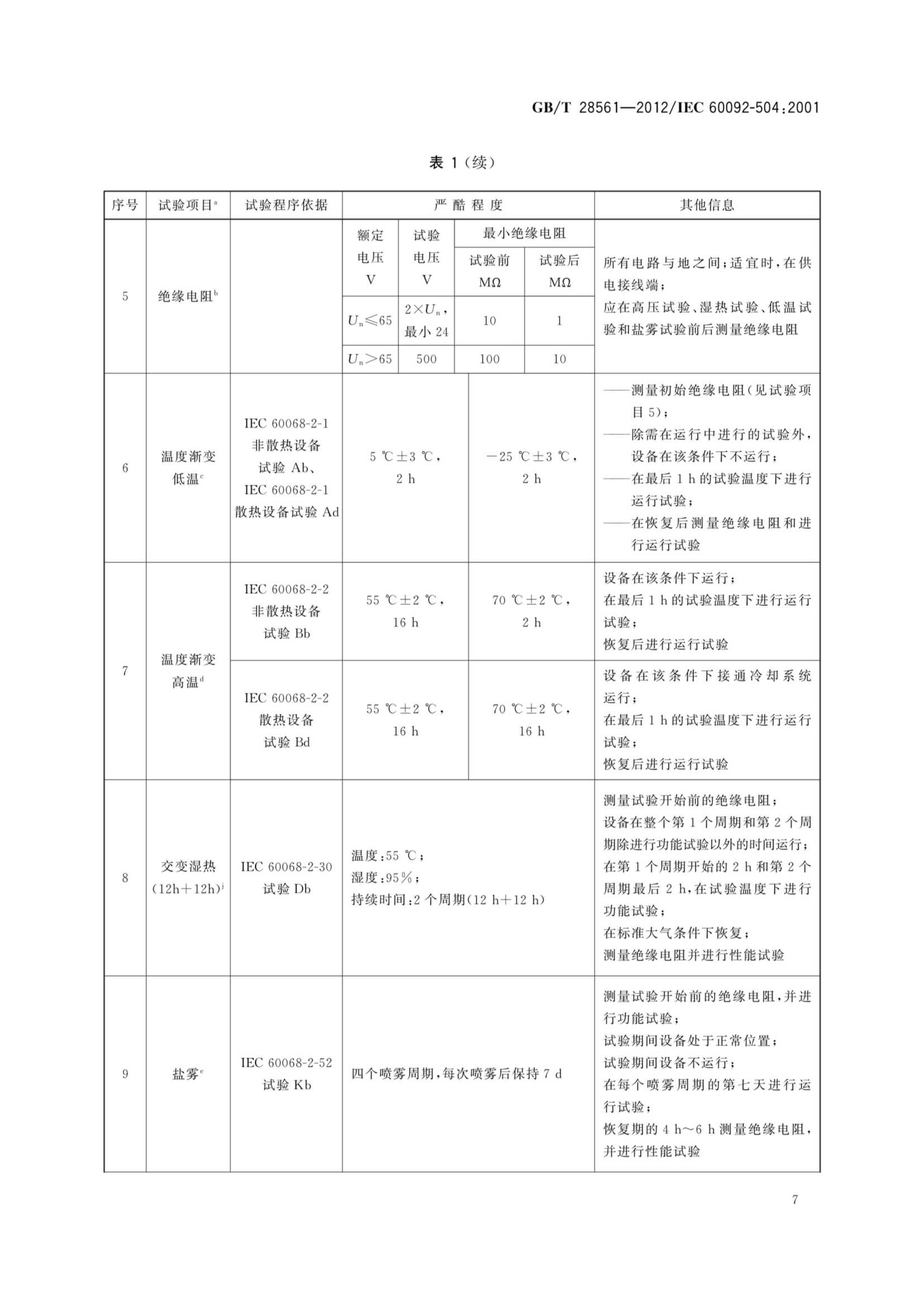 GBT 28561-2012 船舶电气设备 专辑 控制和_11.Png