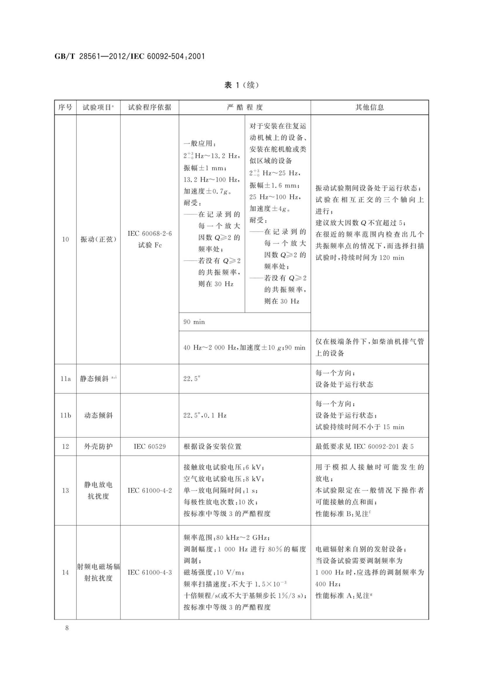 GBT 28561-2012 船舶电气设备 专辑 控制和_12.Png