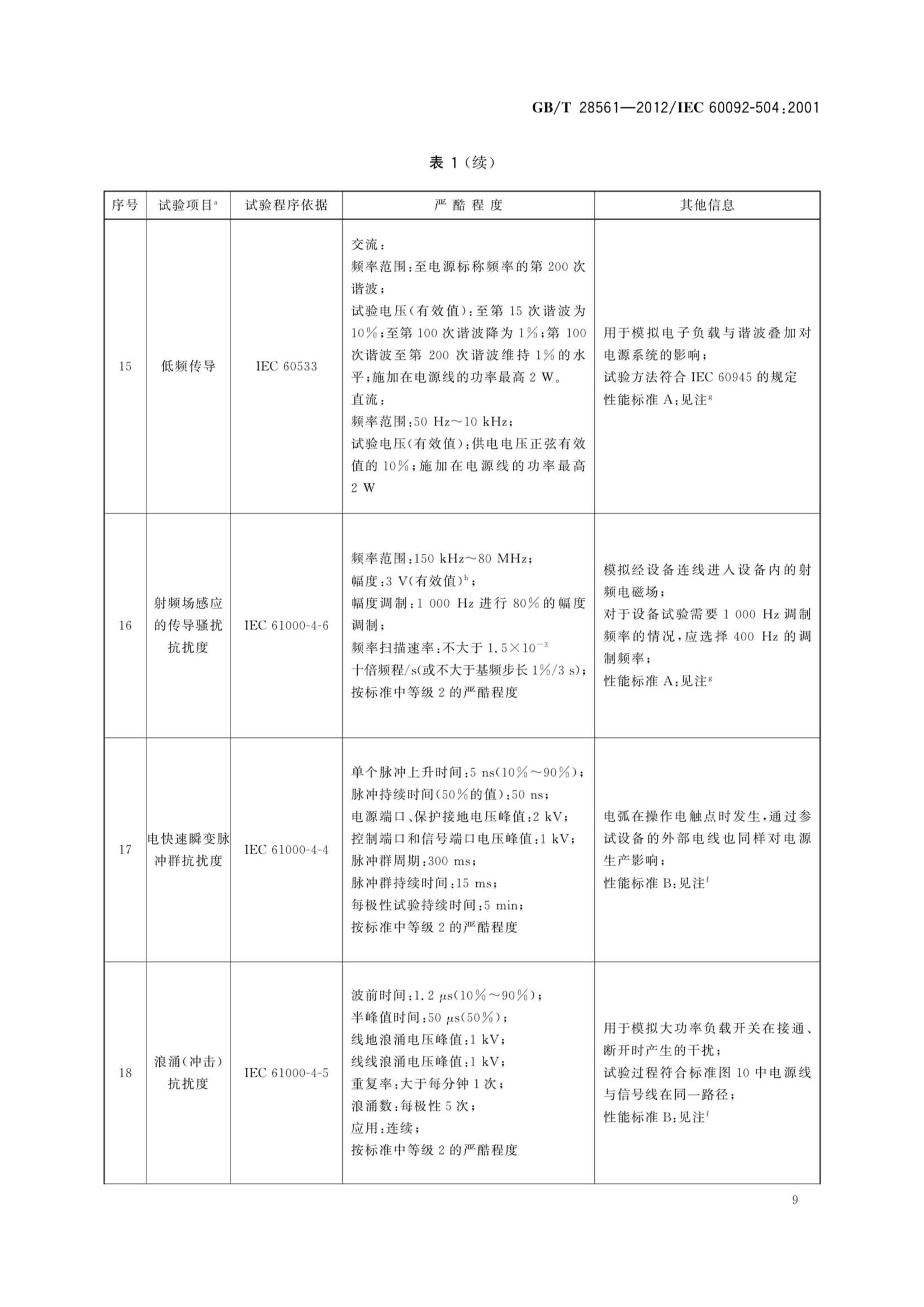 GBT 28561-2012 船舶电气设备 专辑 控制和_13.Png