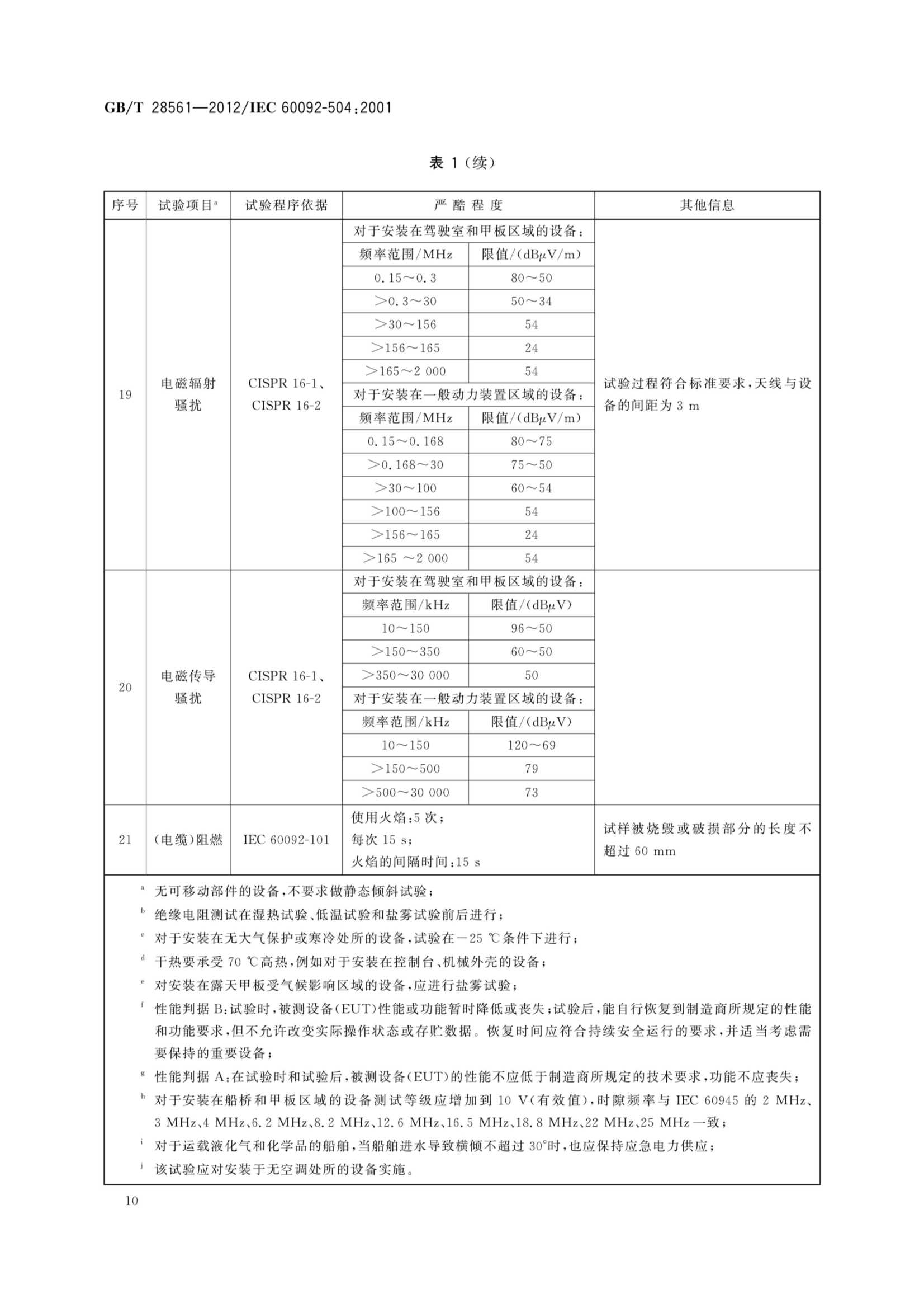 GBT 28561-2012 船舶电气设备 专辑 控制和_14.Png