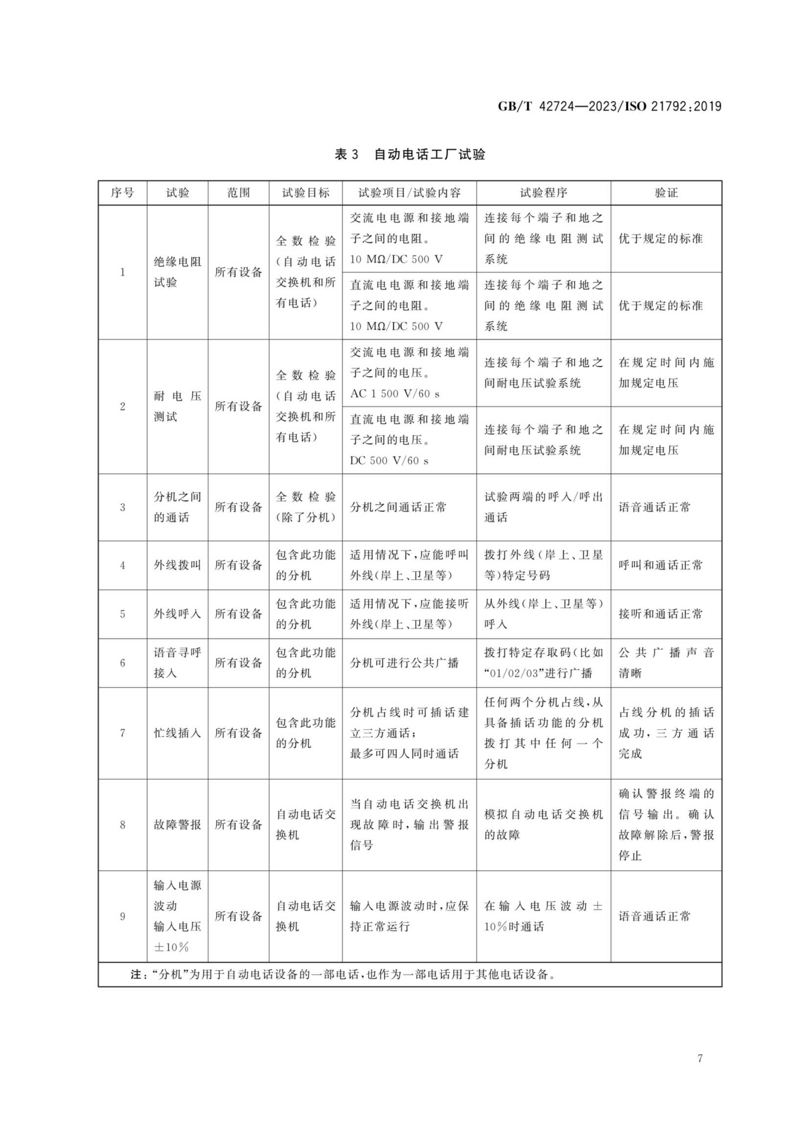 GBT 42724-2023 船舶与海洋技术　导航和船舶营运　船用电话设备指南_10.Png