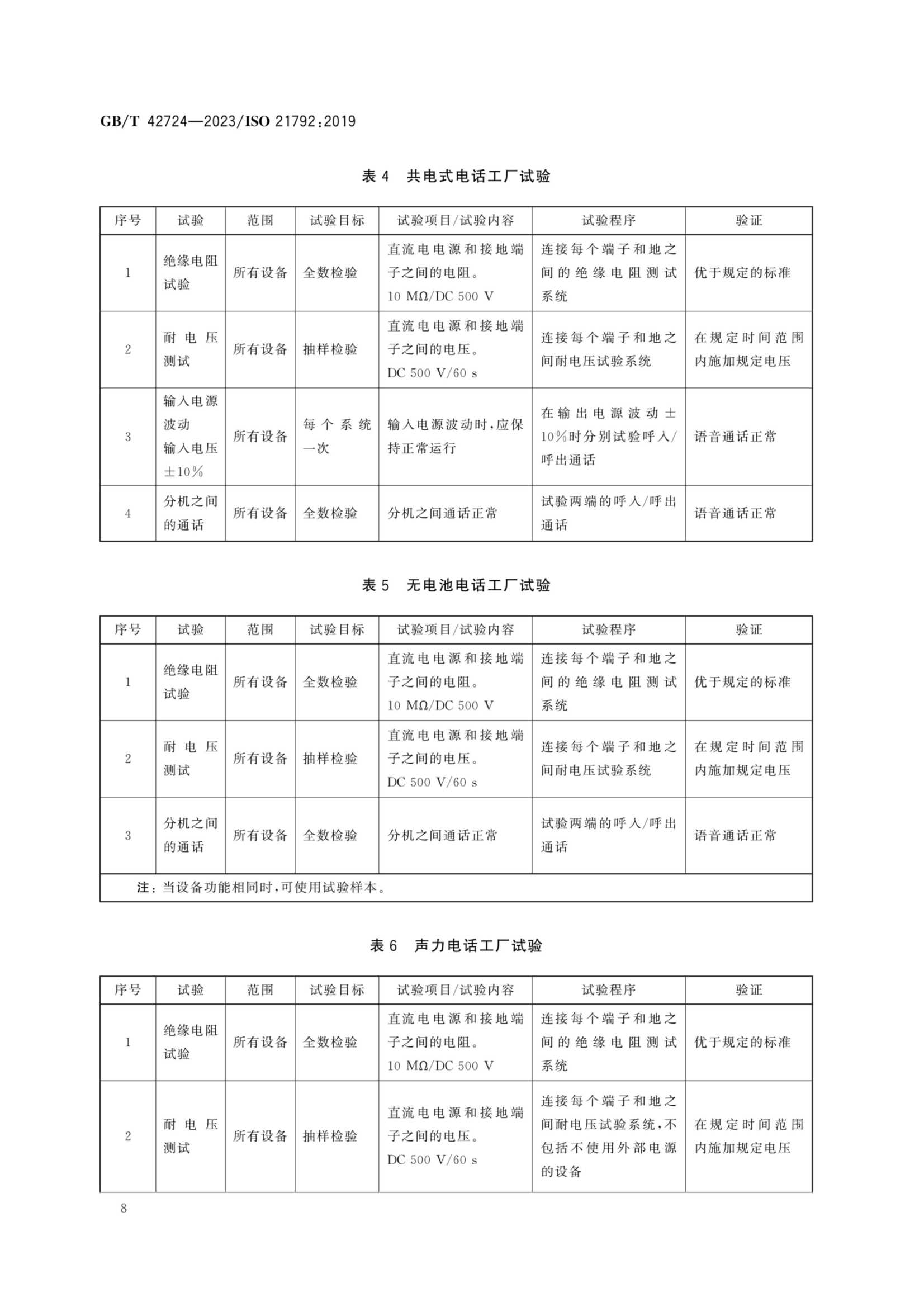 GBT 42724-2023 船舶与海洋技术　导航和船舶营运　船用电话设备指南_11.Png