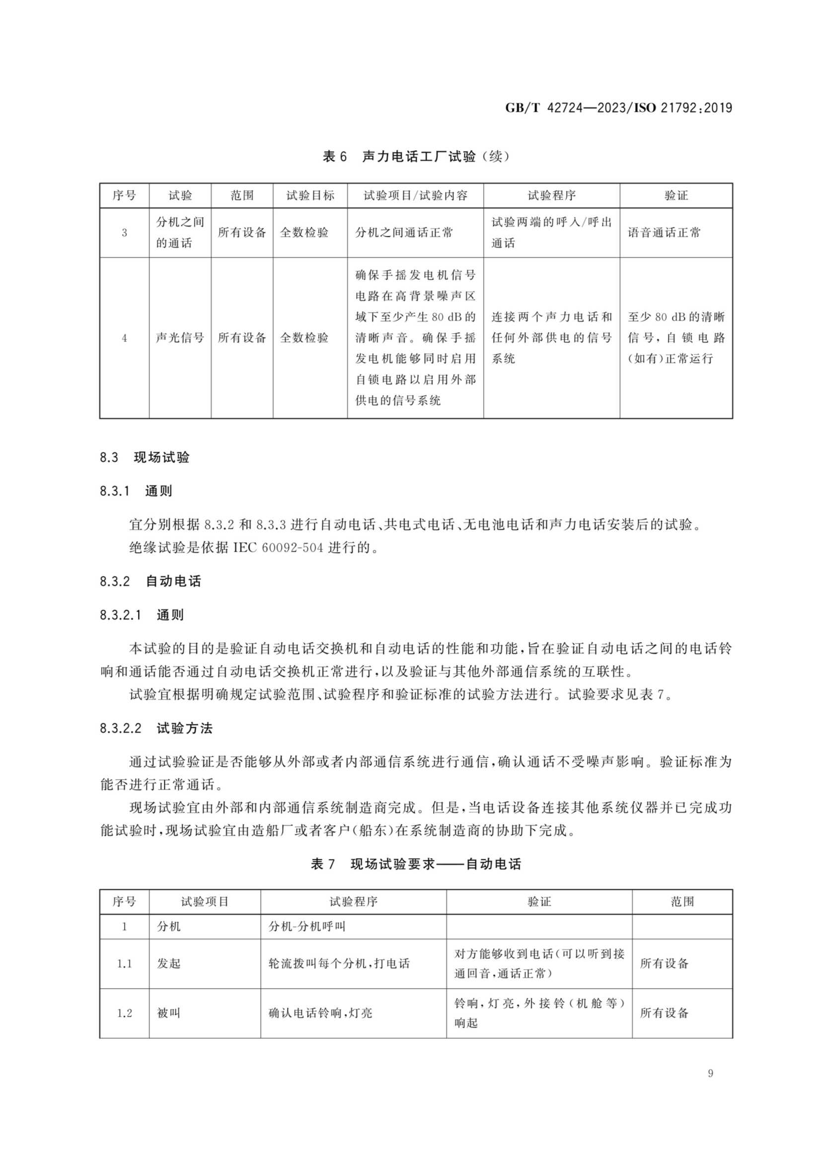 GBT 42724-2023 船舶与海洋技术　导航和船舶营运　船用电话设备指南_12.Png