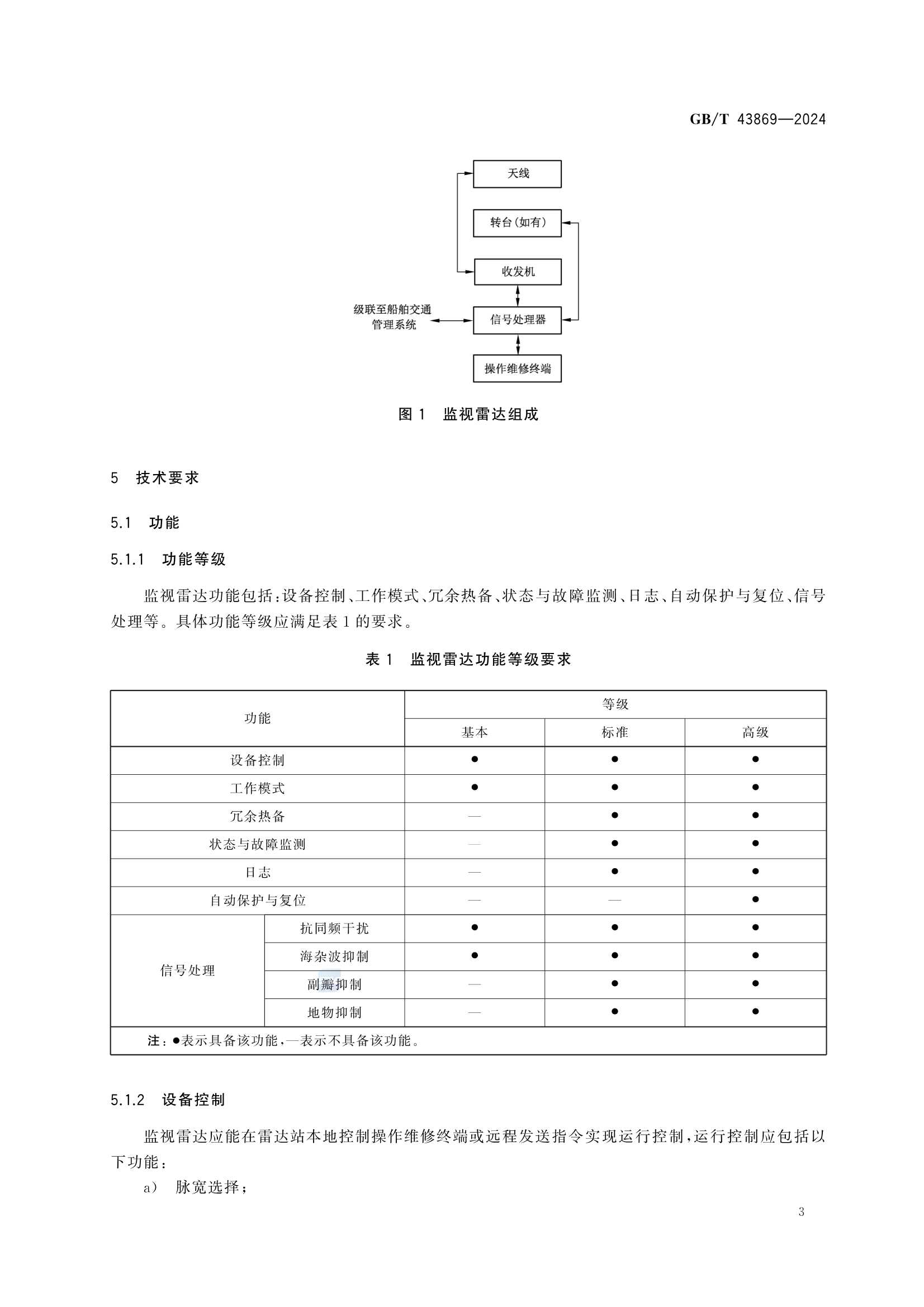 GBT 43869-2024 船舶交通管理系统监视雷达通用_9.Png