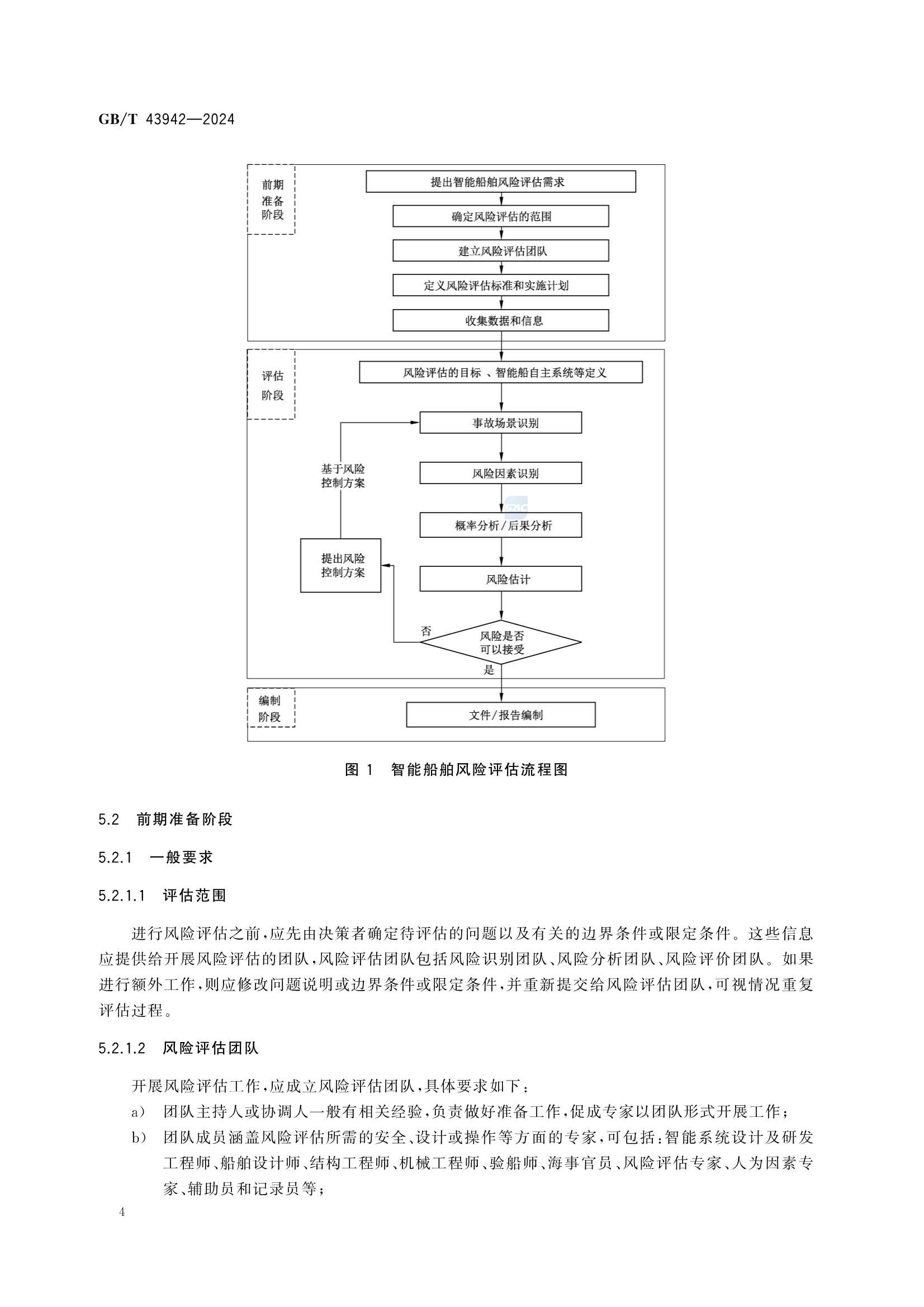 GBT 43942-2024 智能船舶风险_10.Png