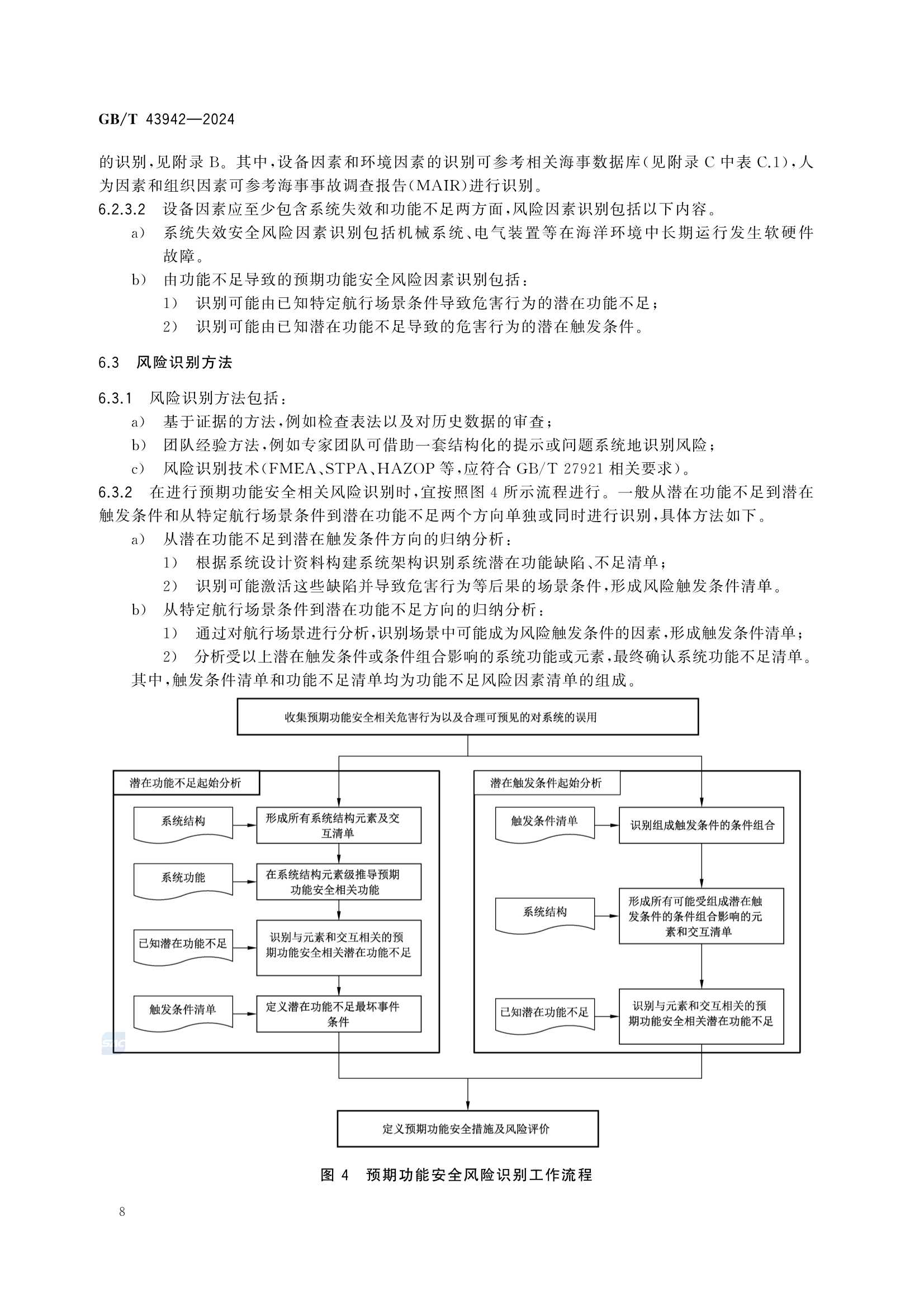 GBT 43942-2024 智能船舶风险_14.Png