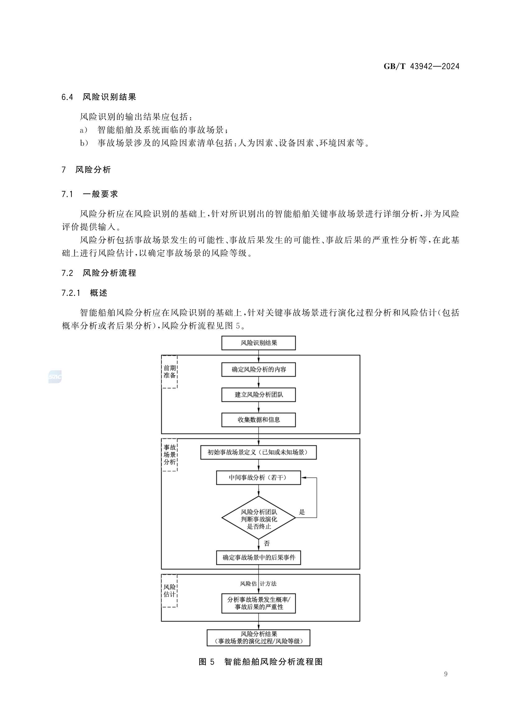 GBT 43942-2024 智能船舶风险_15.Png
