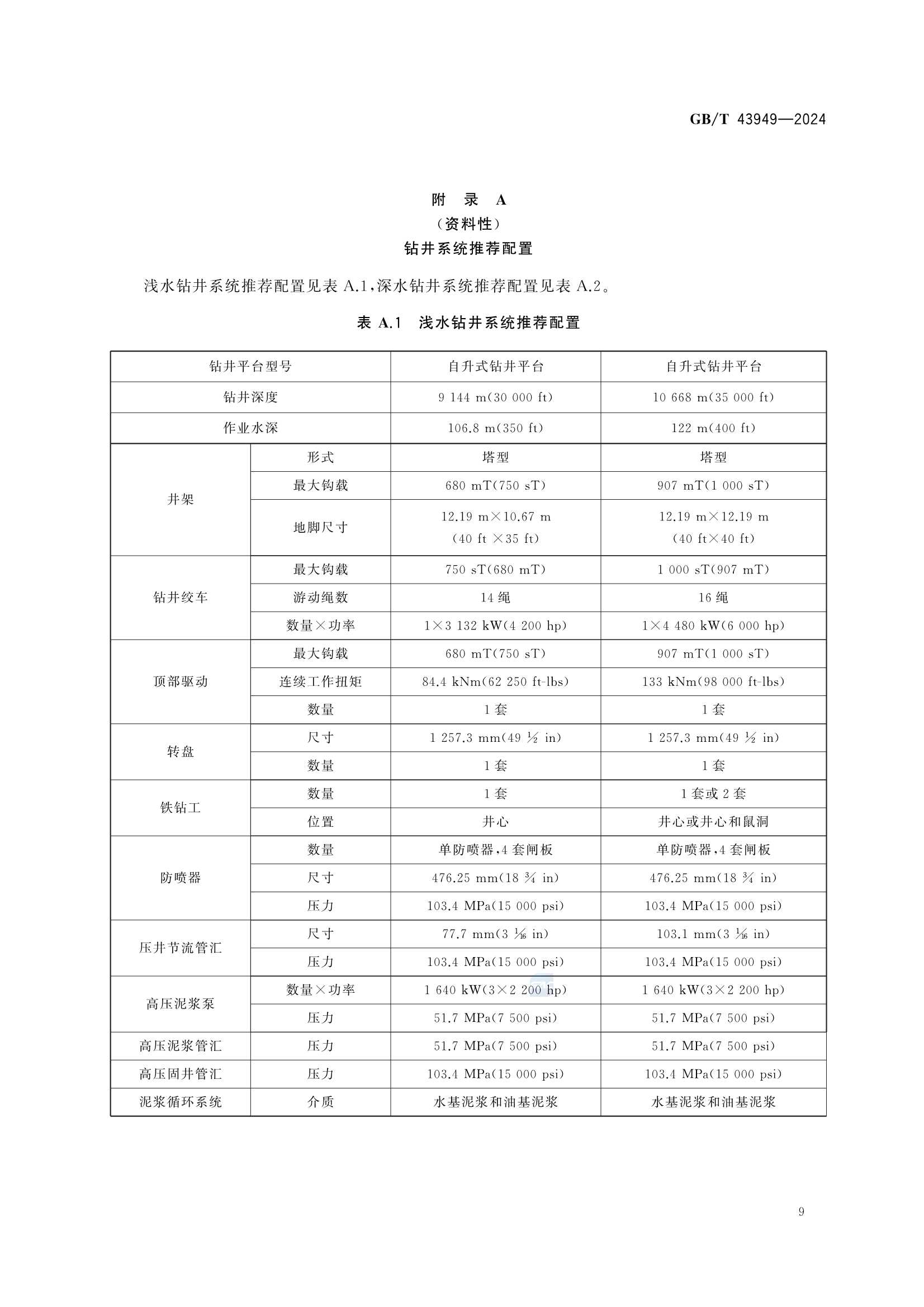 GBT 43949-2024 海洋移动钻井平台钻井系统 配置和技术要求_13.Png