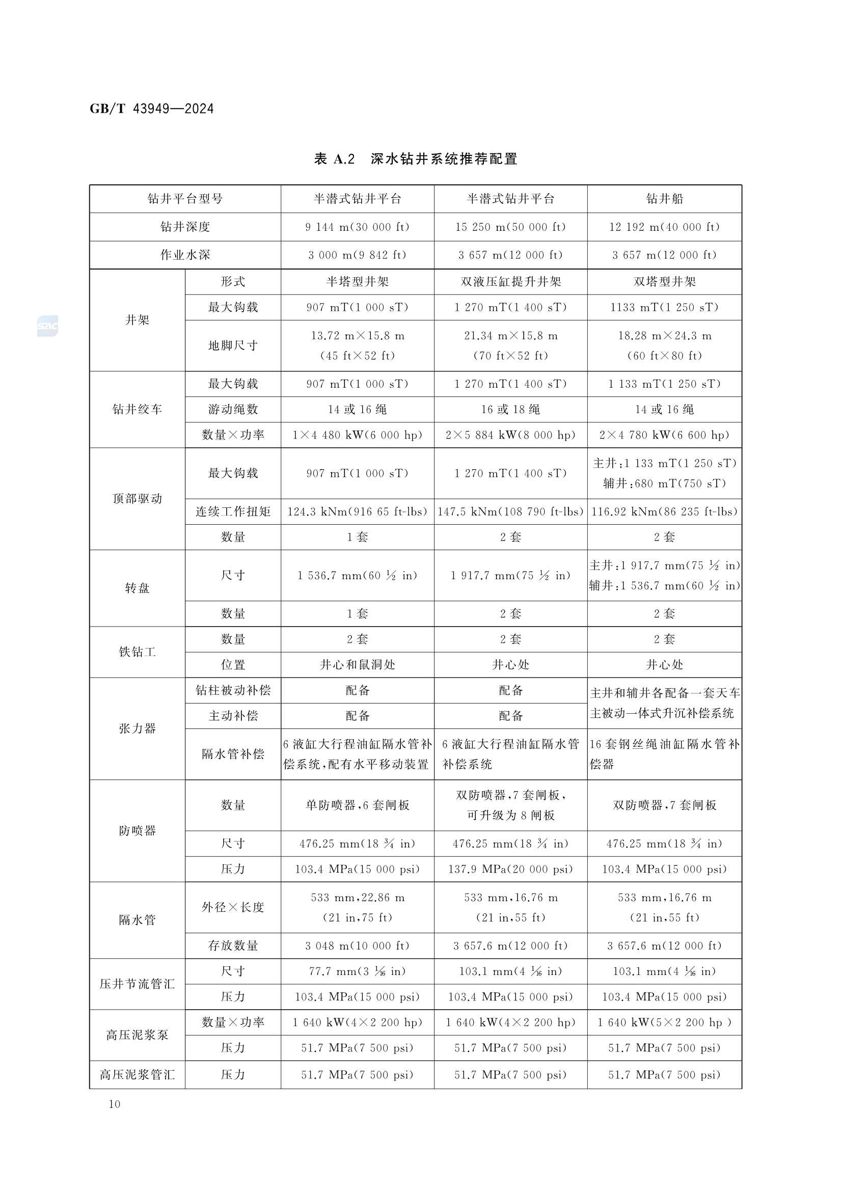 GBT 43949-2024 海洋移动钻井平台钻井系统 配置和技术要求_14.Png
