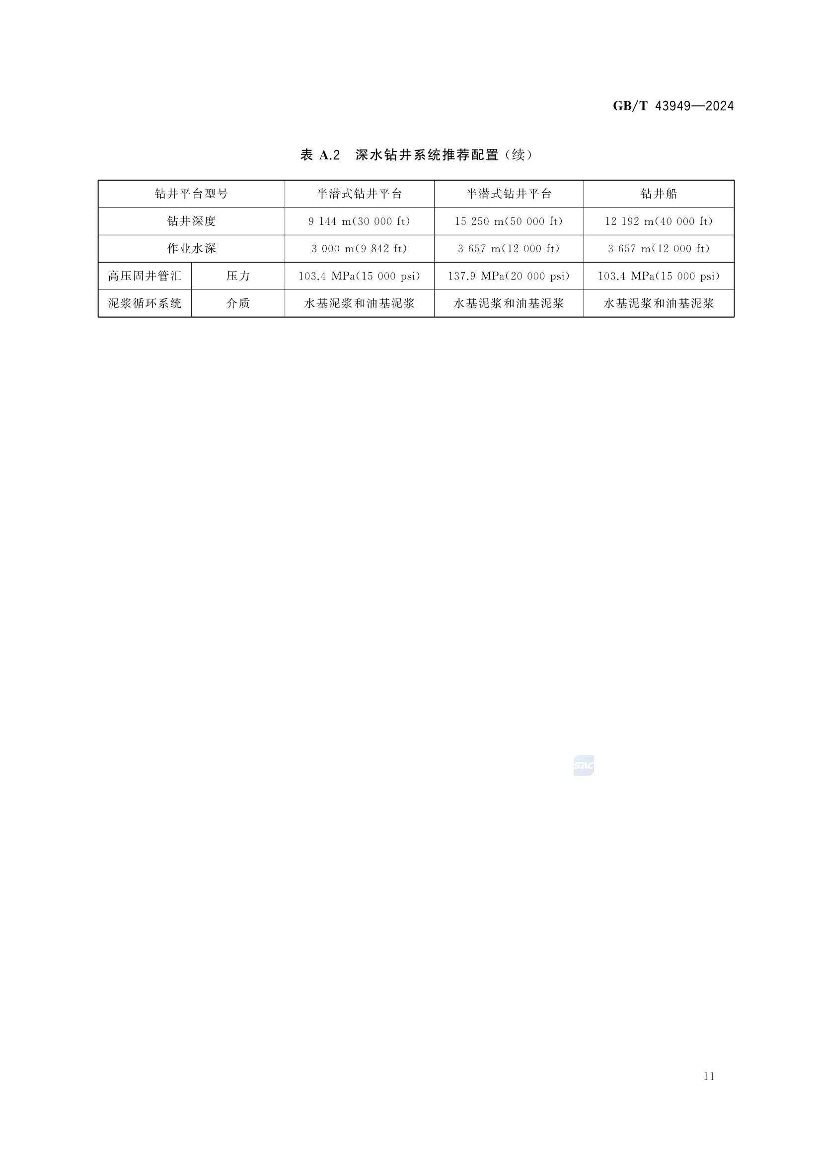 GBT 43949-2024 海洋移动钻井平台钻井系统 配置和技术要求_15.Png