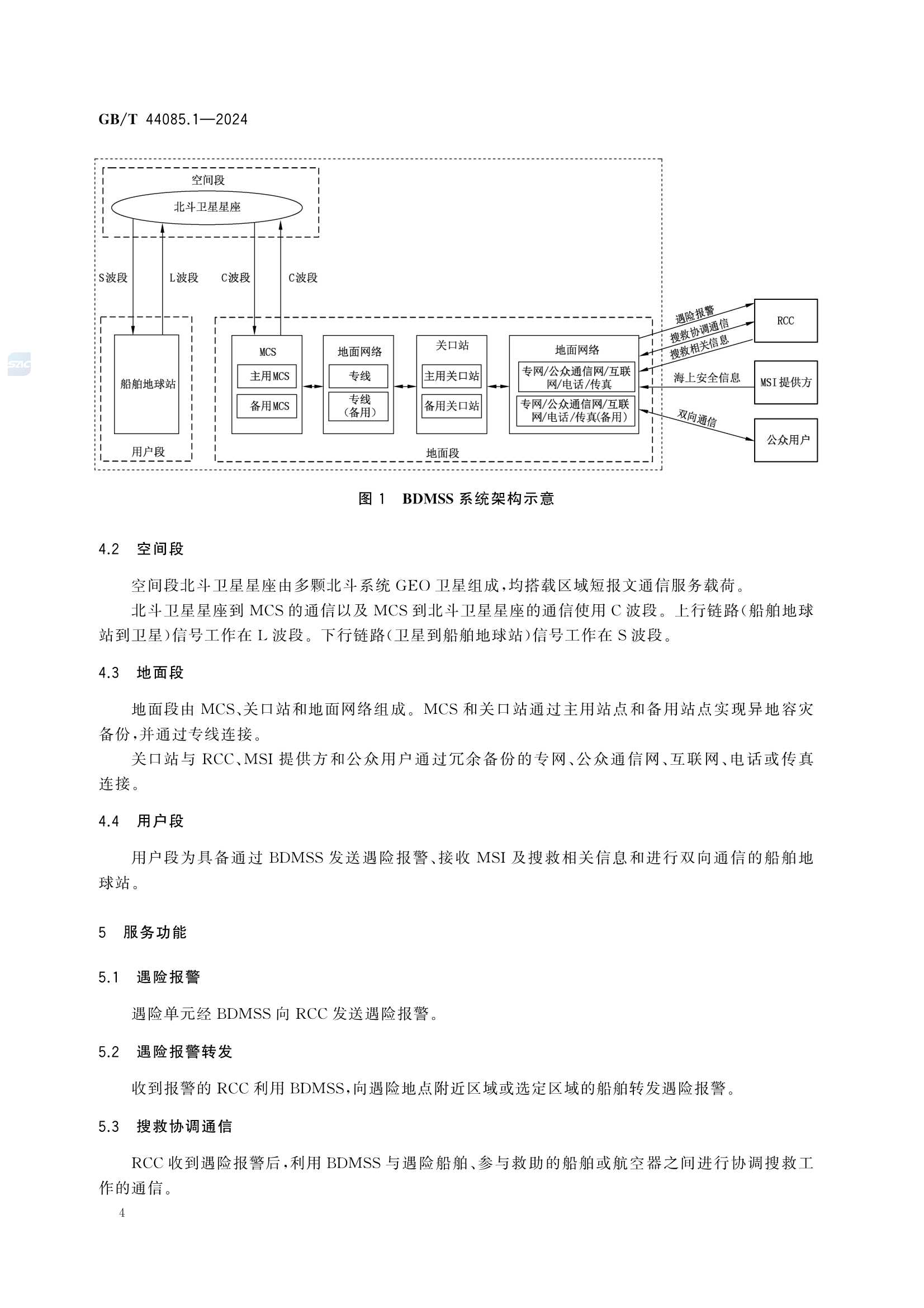 GBT 44085.1-2024 基于北斗区域短报文通信的全球海上遇险和安全系统服务技术规范 第1部分：_10.Png