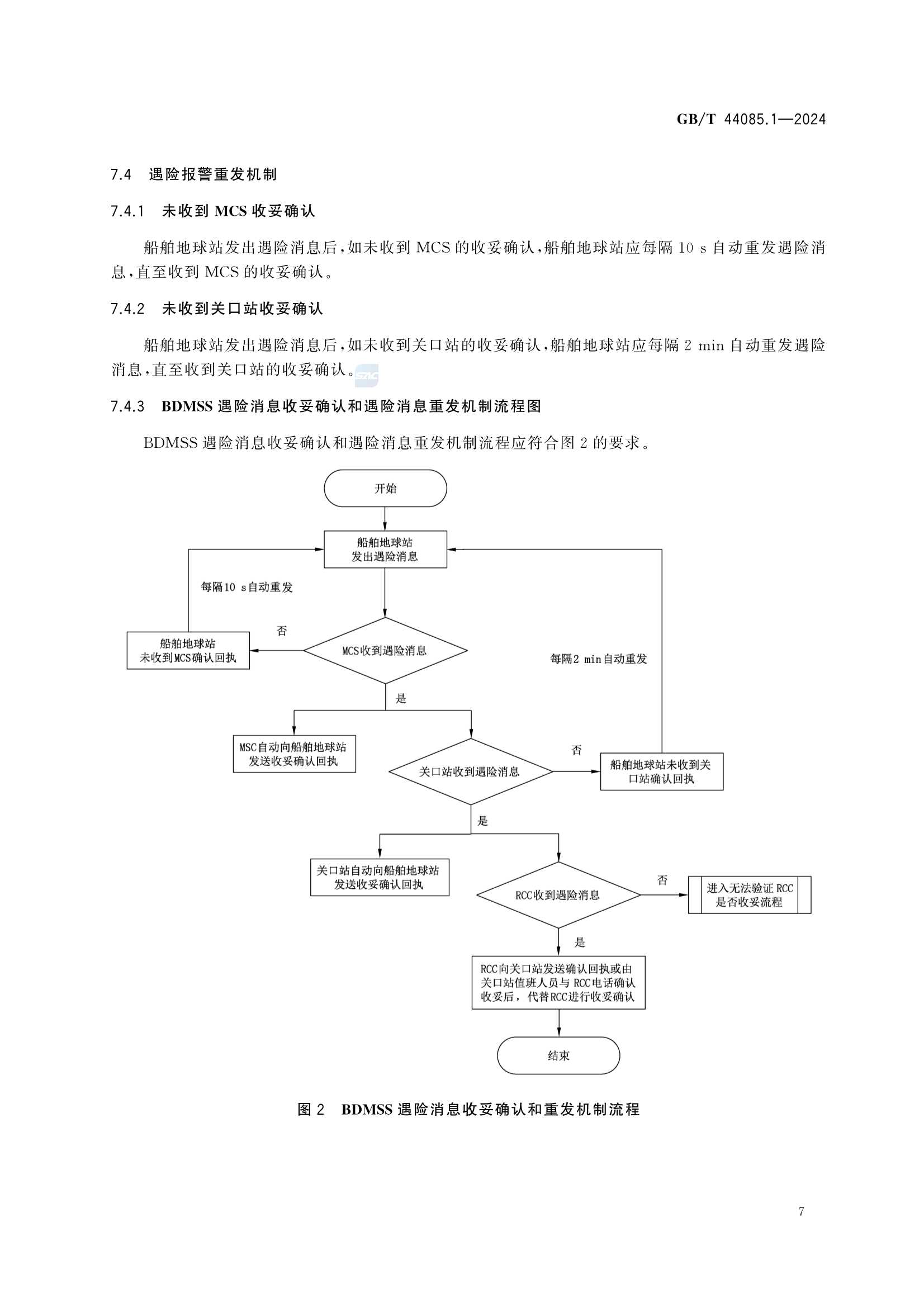 GBT 44085.1-2024 基于北斗区域短报文通信的全球海上遇险和安全系统服务技术规范 第1部分：_13.Png