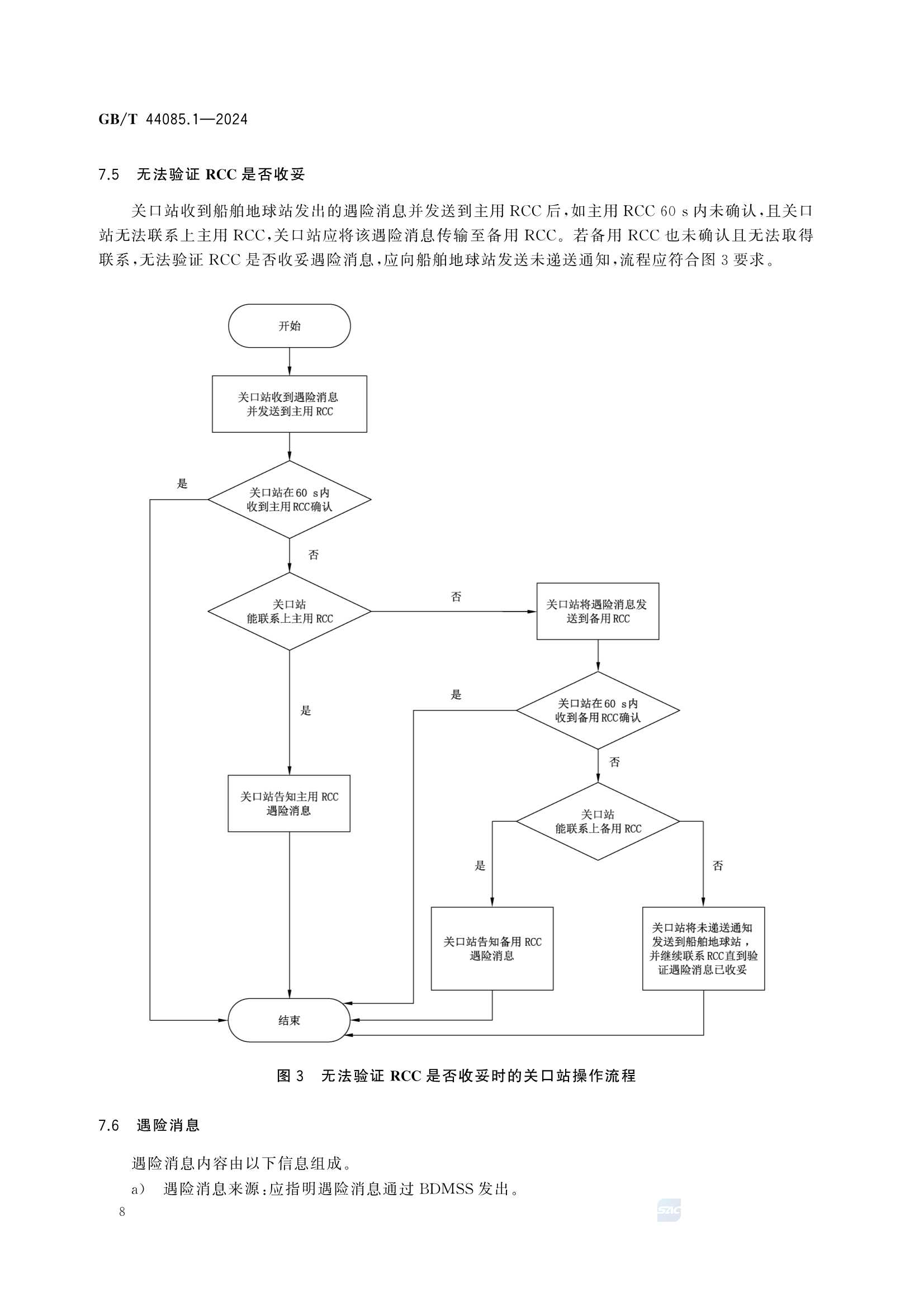 GBT 44085.1-2024 基于北斗区域短报文通信的全球海上遇险和安全系统服务技术规范 第1部分：_14.Png