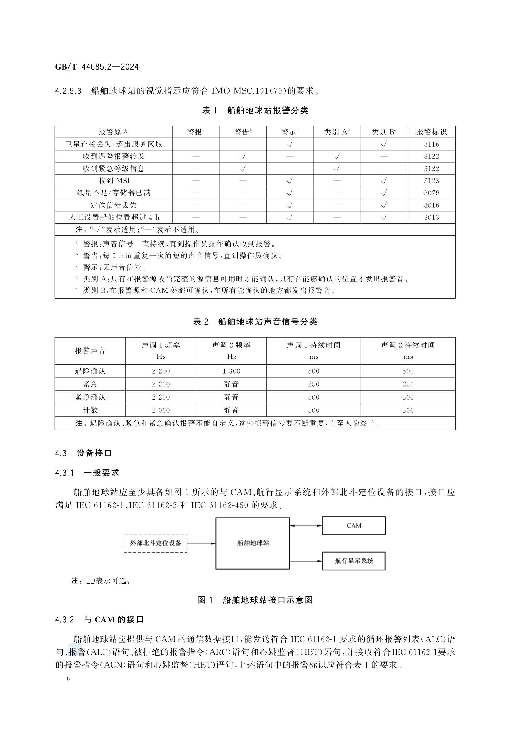 GBT 44085.2-2024 基于北斗区域短报文通信的全球海上遇险和安全系统服务技术规范 第2部分：船_12.Png