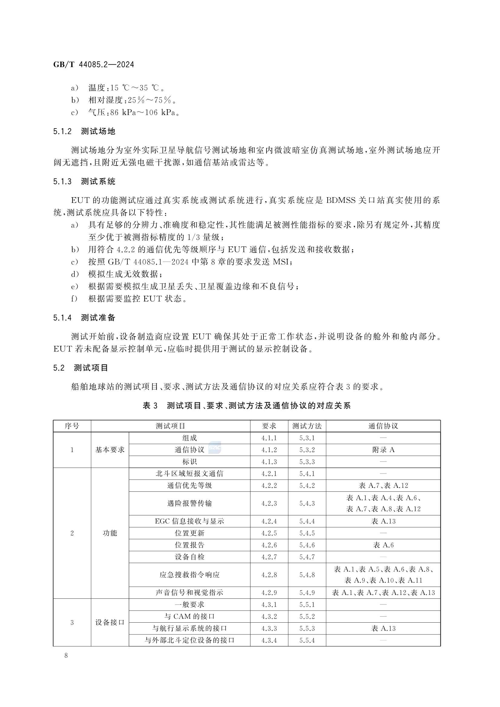 GBT 44085.2-2024 基于北斗区域短报文通信的全球海上遇险和安全系统服务技术规范 第2部分：船_14.Png