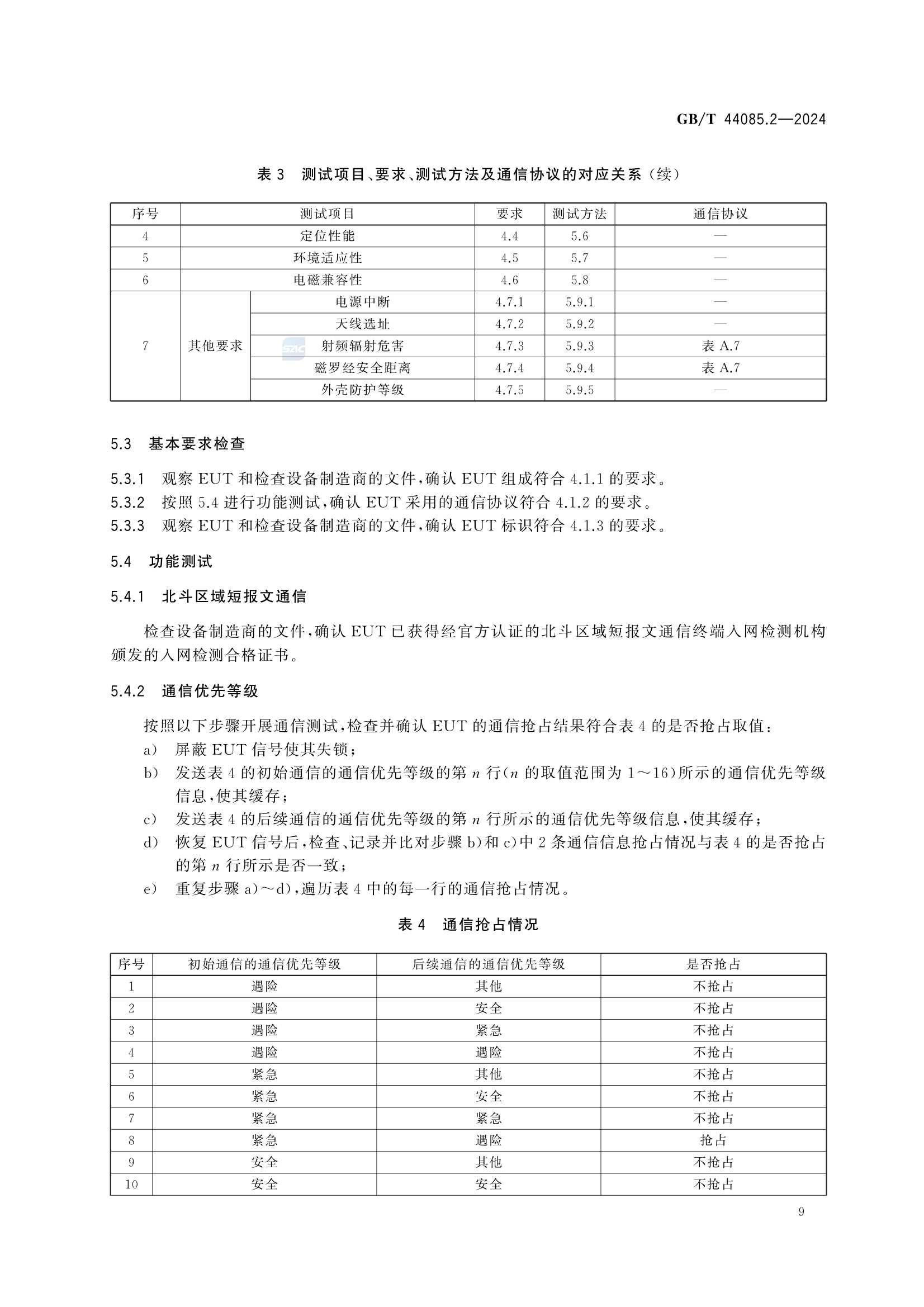 GBT 44085.2-2024 基于北斗区域短报文通信的全球海上遇险和安全系统服务技术规范 第2部分：船_15.Png