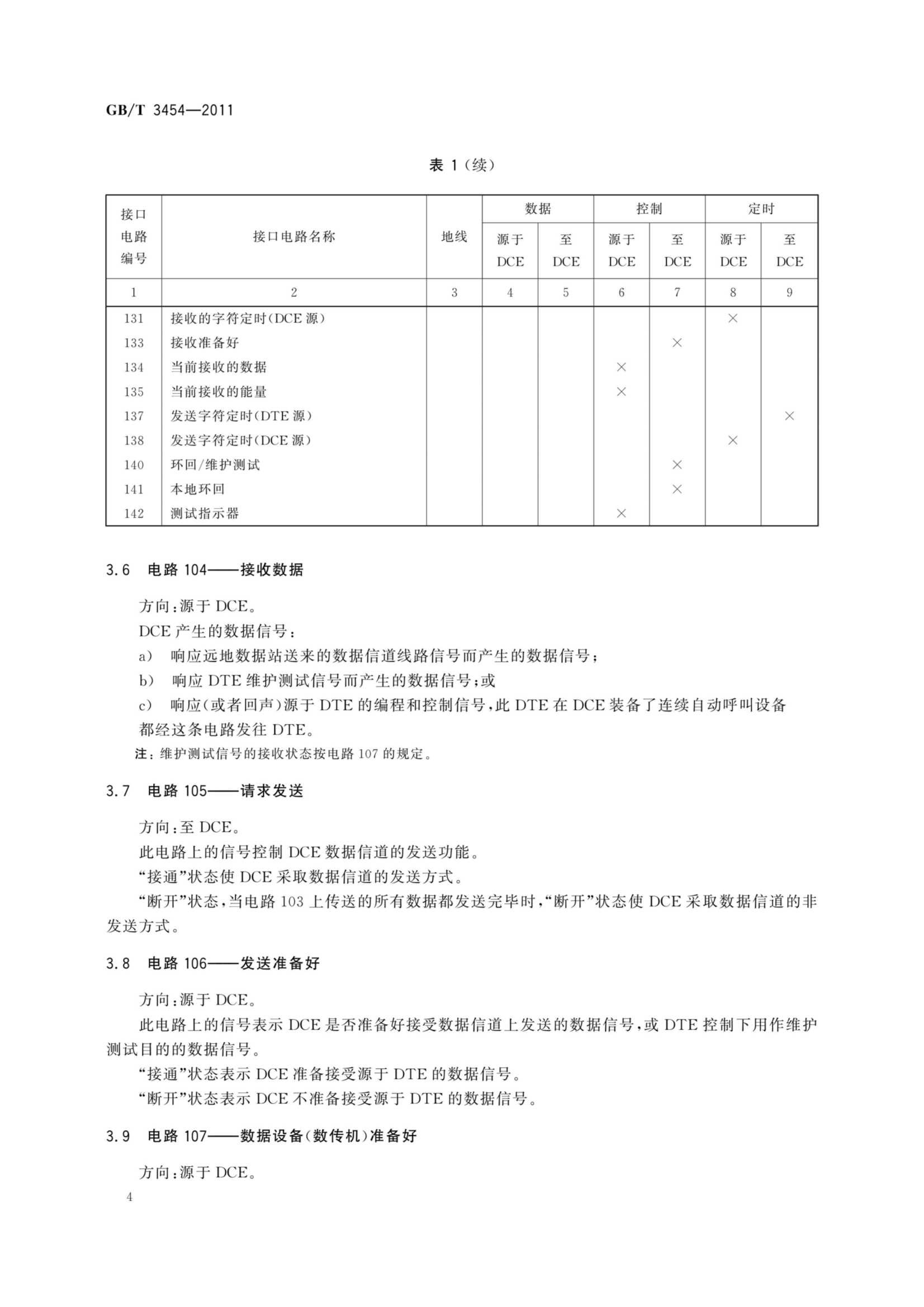 GBT 3454-2011 数据终端设备（DTE）和数据电路终接设备（DCE）之间的接口电路定义表_8.Png