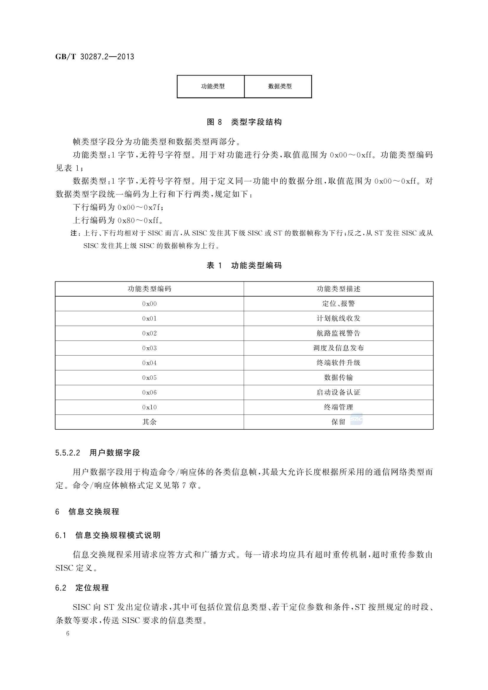 GBT 30287.2-2013 卫星定位船舶信息服务系统 第2部分：船用终端与服务中心信息_12.Png