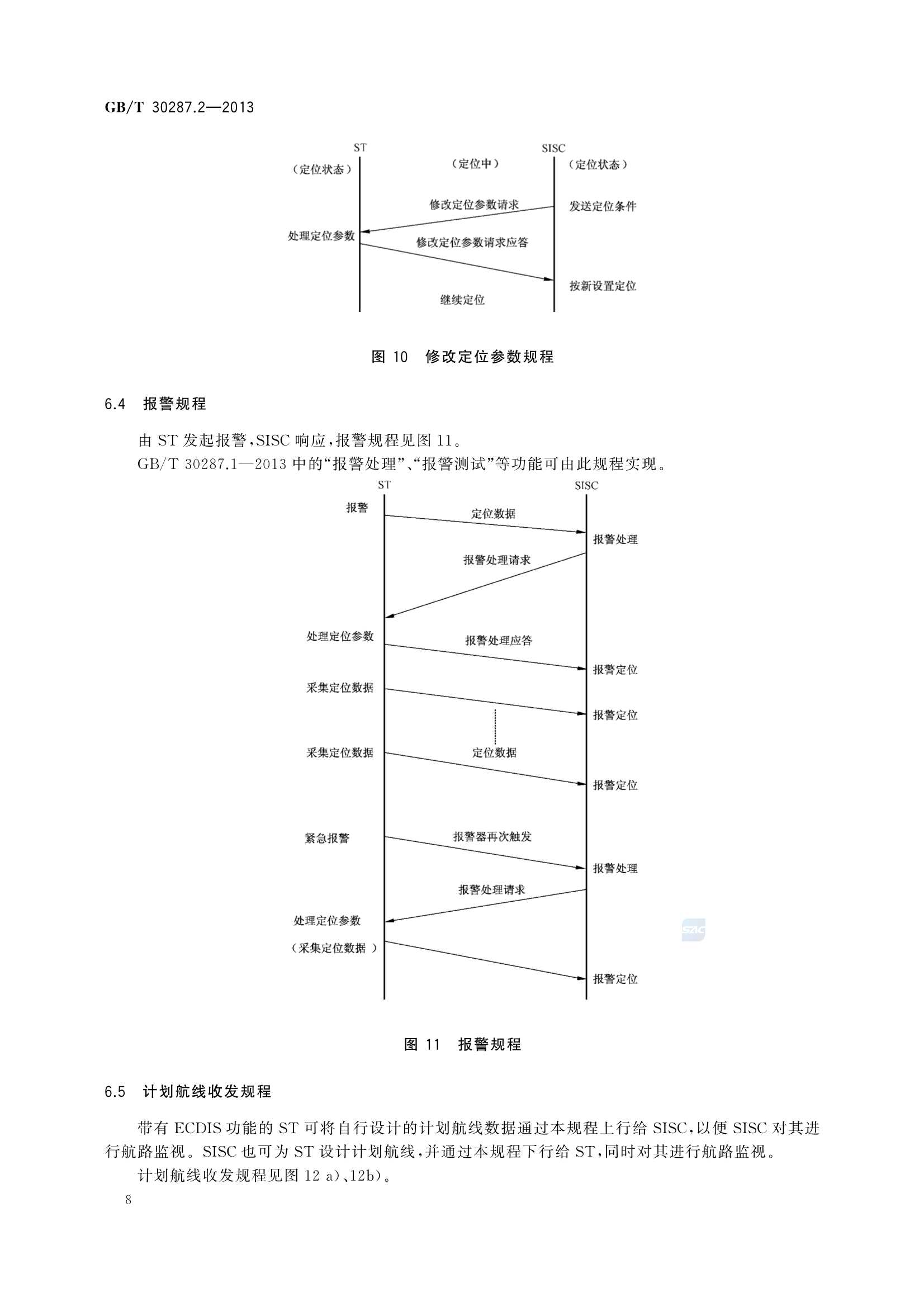 GBT 30287.2-2013 卫星定位船舶信息服务系统 第2部分：船用终端与服务中心信息_14.Png