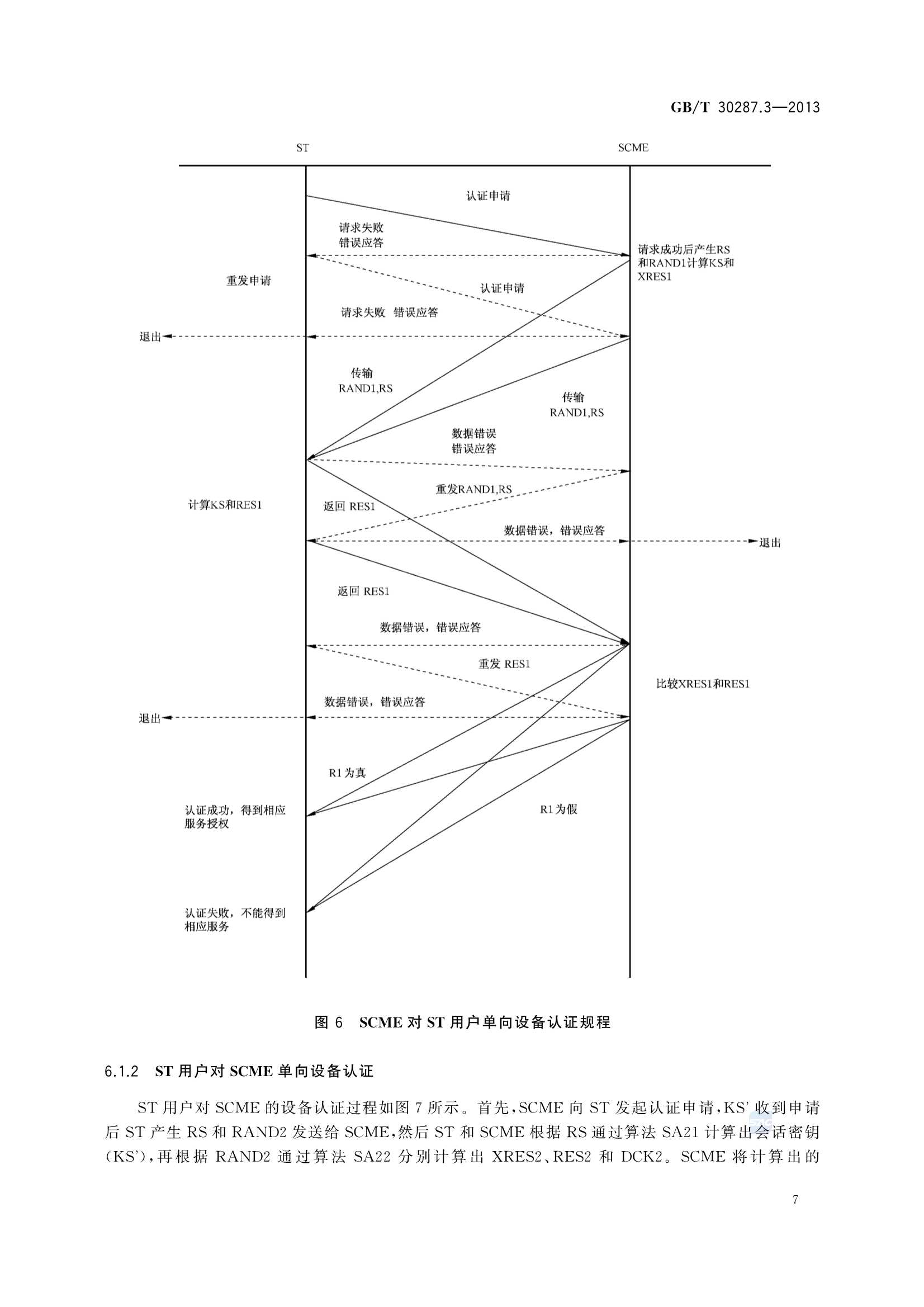 GBT 30287.3-2013 卫星定位船舶信息服务系统 第3部分：信息_10.Png