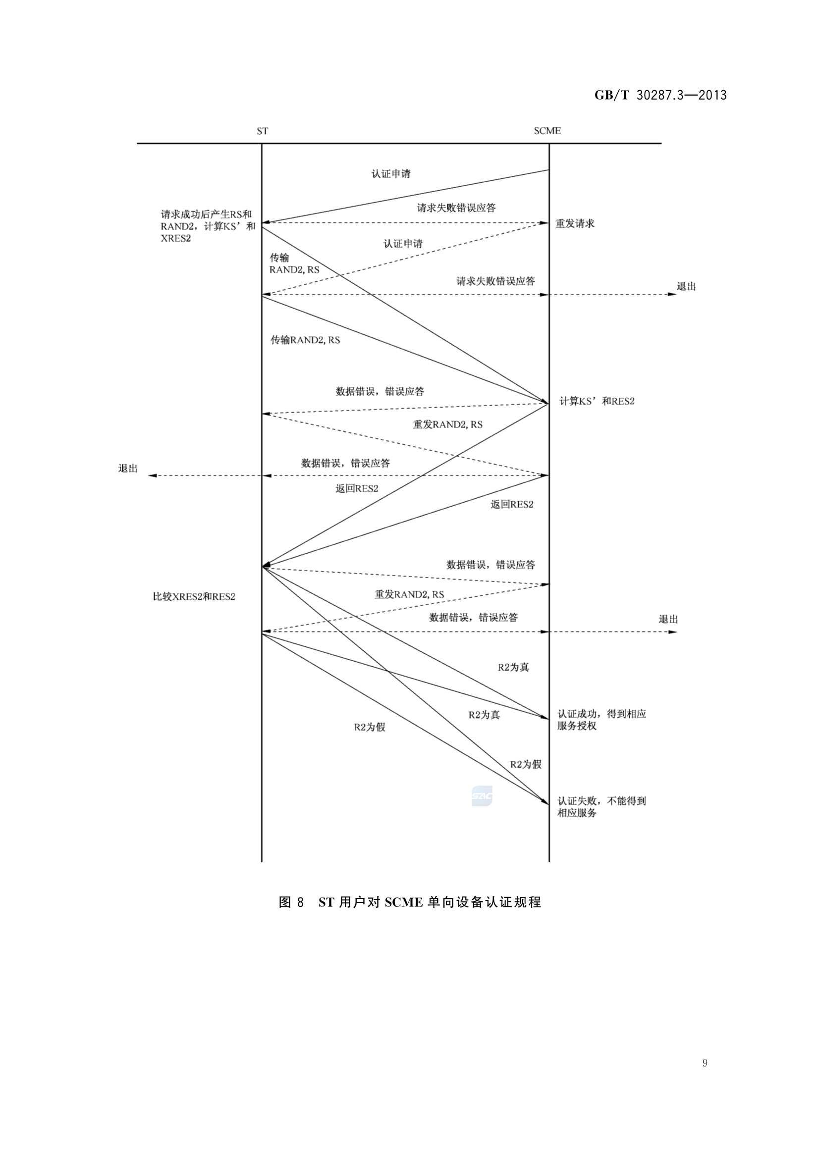 GBT 30287.3-2013 卫星定位船舶信息服务系统 第3部分：信息_12.Png