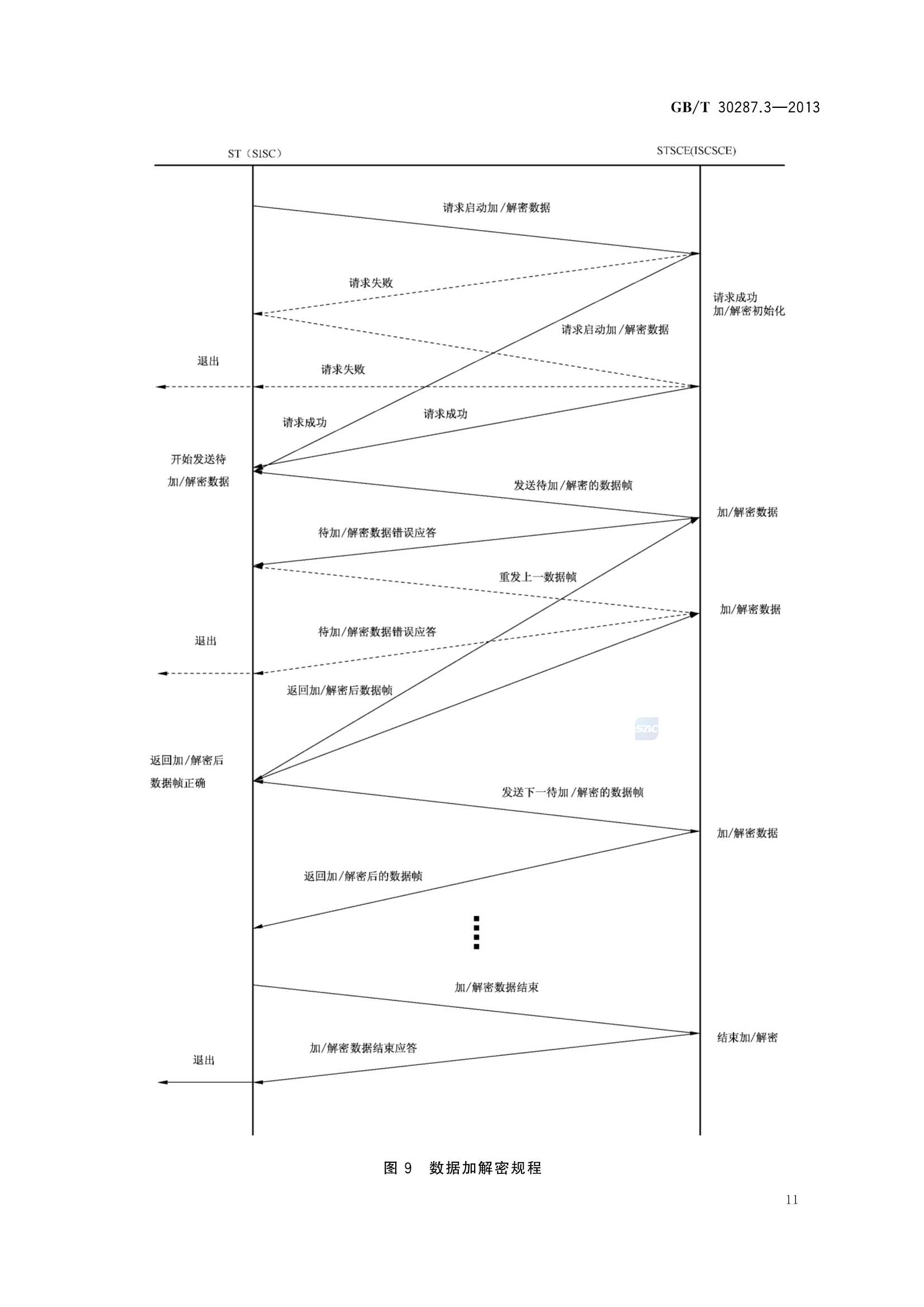 GBT 30287.3-2013 卫星定位船舶信息服务系统 第3部分：信息_14.Png