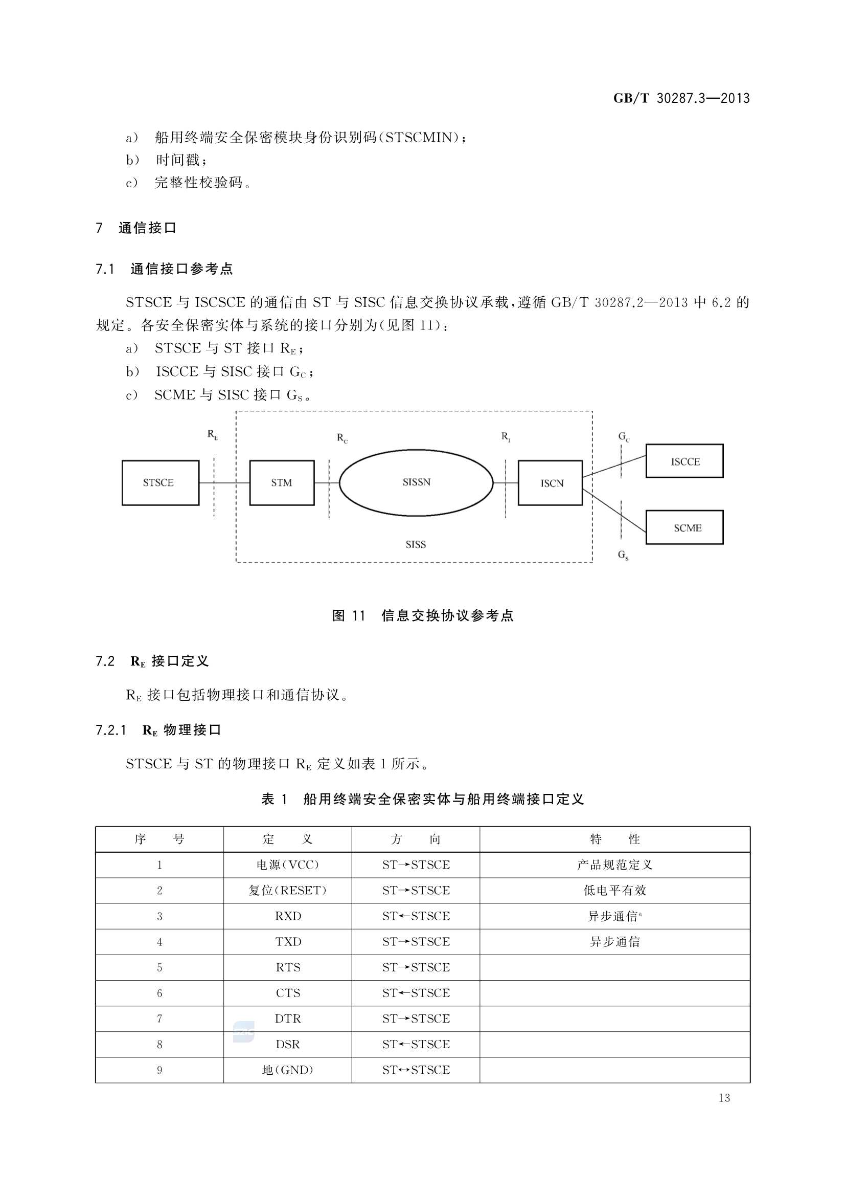 GBT 30287.3-2013 卫星定位船舶信息服务系统 第3部分：信息_16.Png