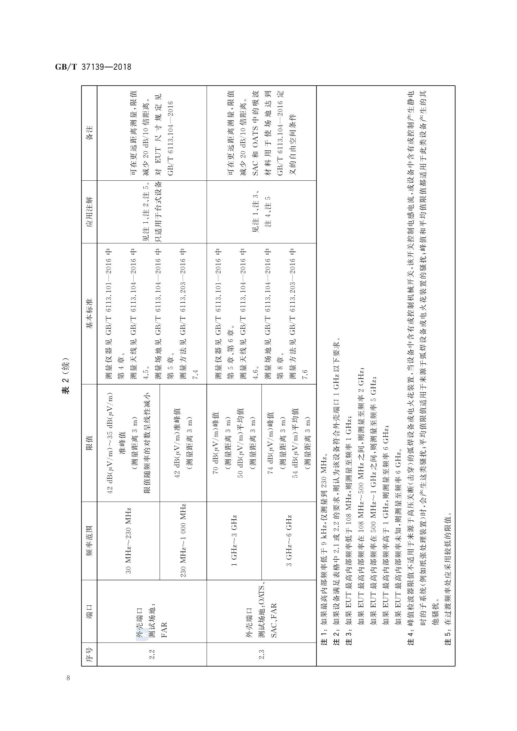 GBT 37139-2018 直流供电设备的 EMC 测量方法要求_11.Png