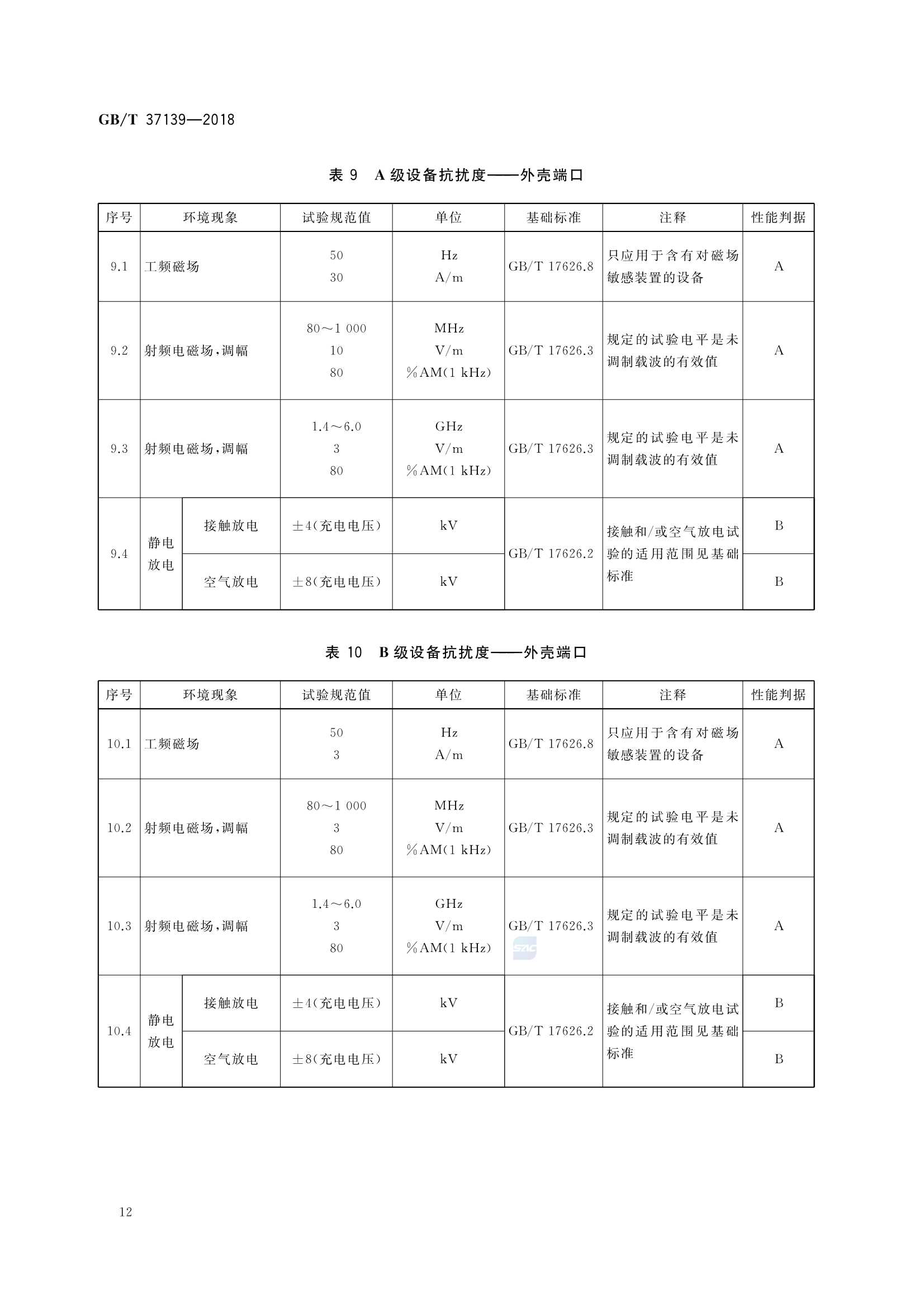 GBT 37139-2018 直流供电设备的 EMC 测量方法要求_15.Png
