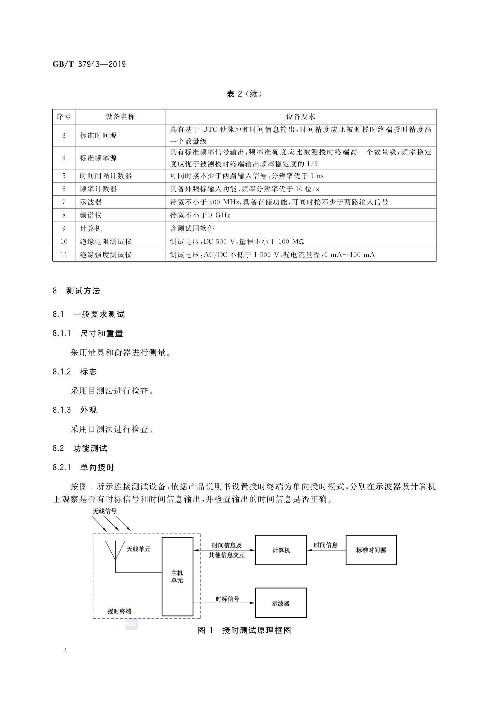 GBT 37943-2019 北斗卫星授时终端测试方法_8.Png