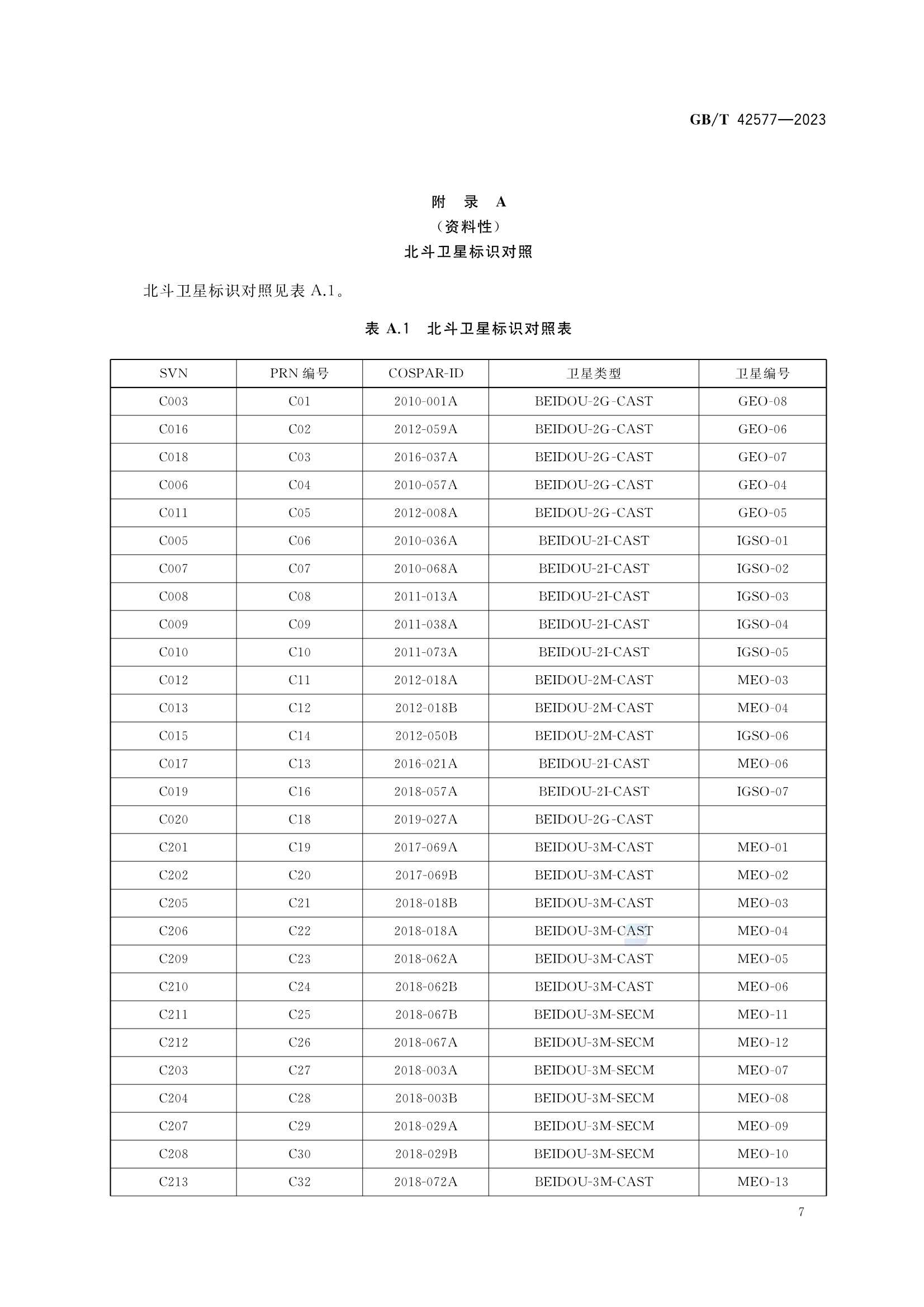 GBT 42577-2023 北斗-全球卫星导航系统（GNSS）卫星高精度应用参数定_10.Png