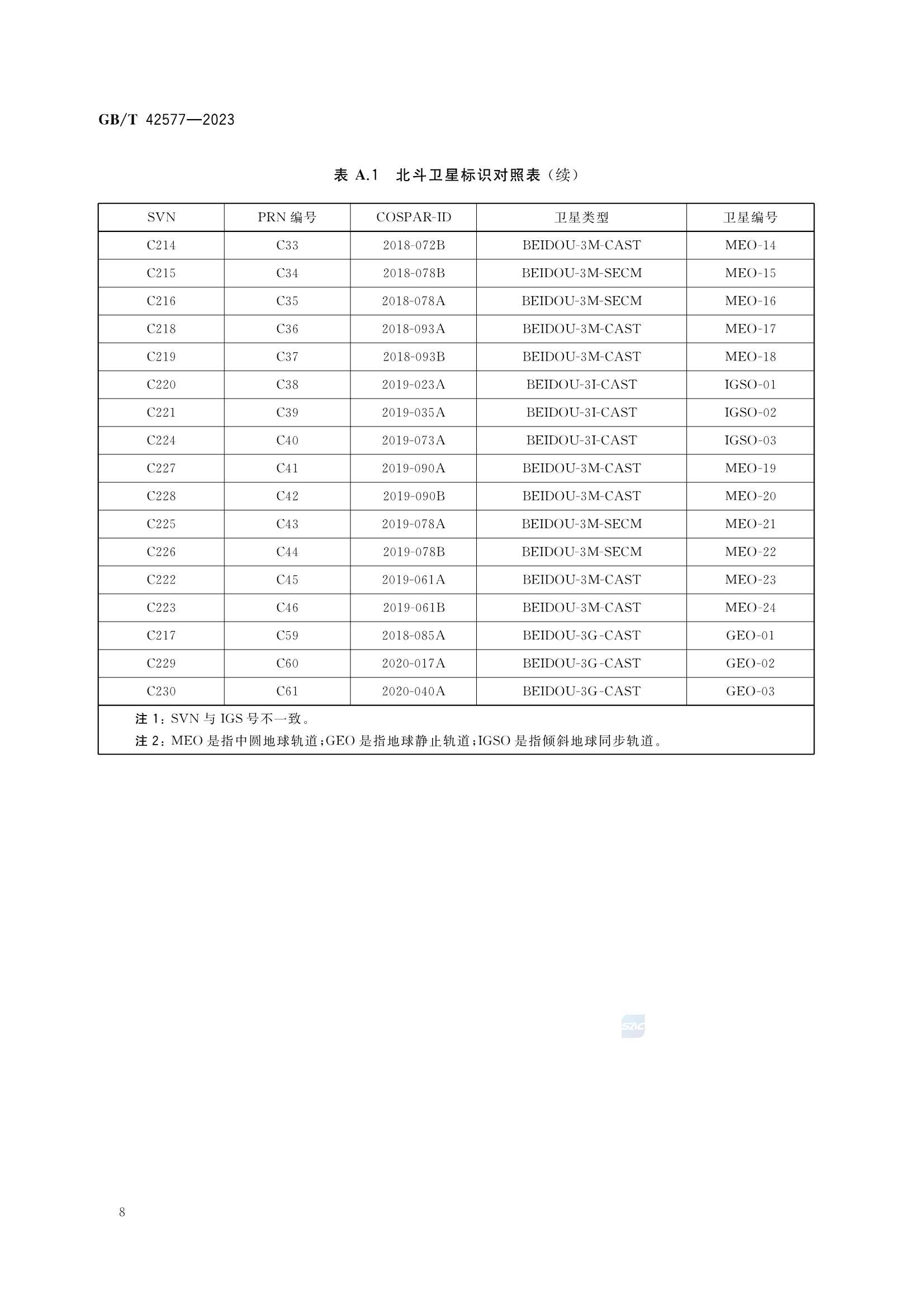 GBT 42577-2023 北斗-全球卫星导航系统（GNSS）卫星高精度应用参数定_11.Png