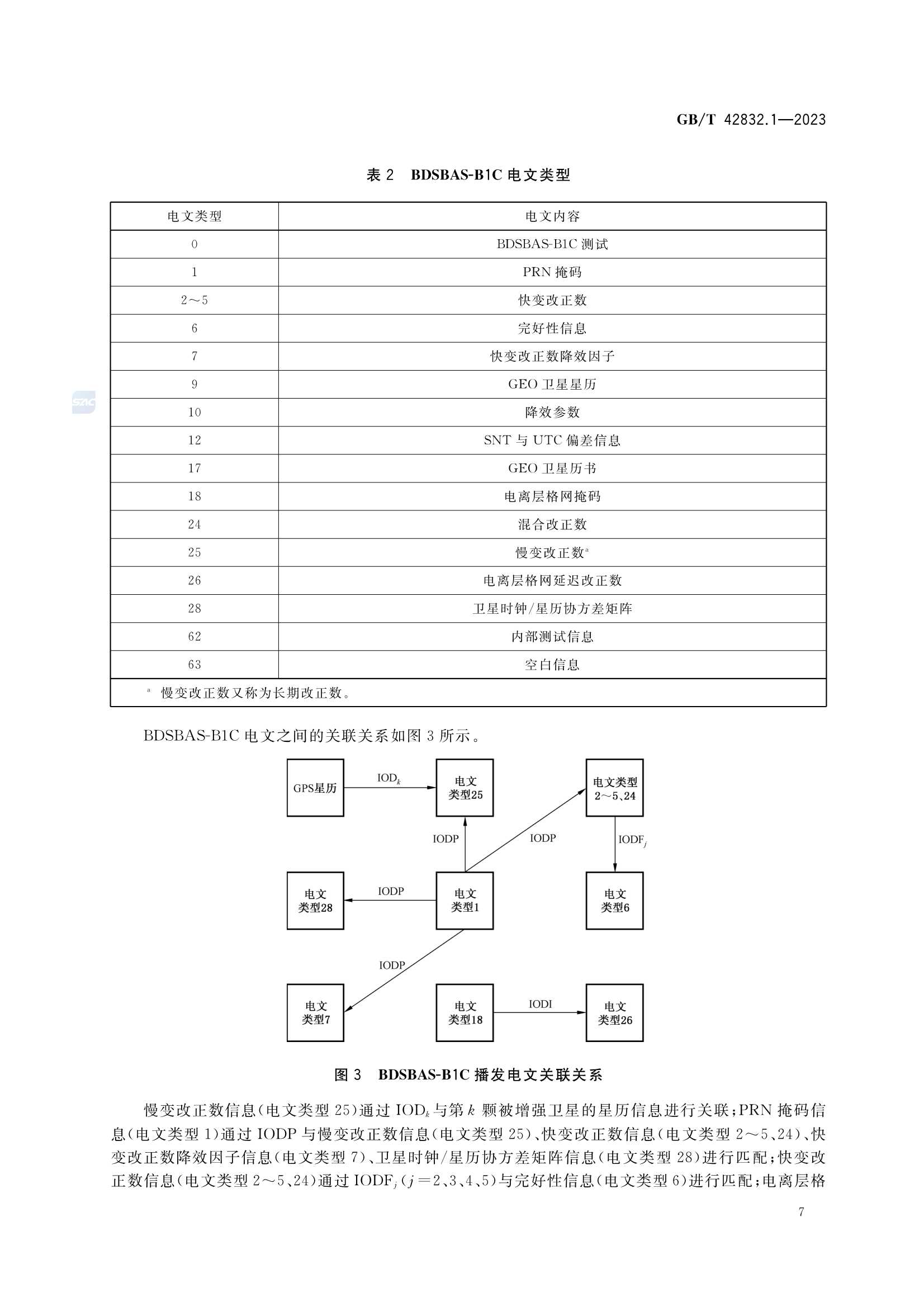 GBT 42832.1-2023 北斗星基增强空间信号接口规范 第1部分：单频增强服务信号BDSBAS_11.Png
