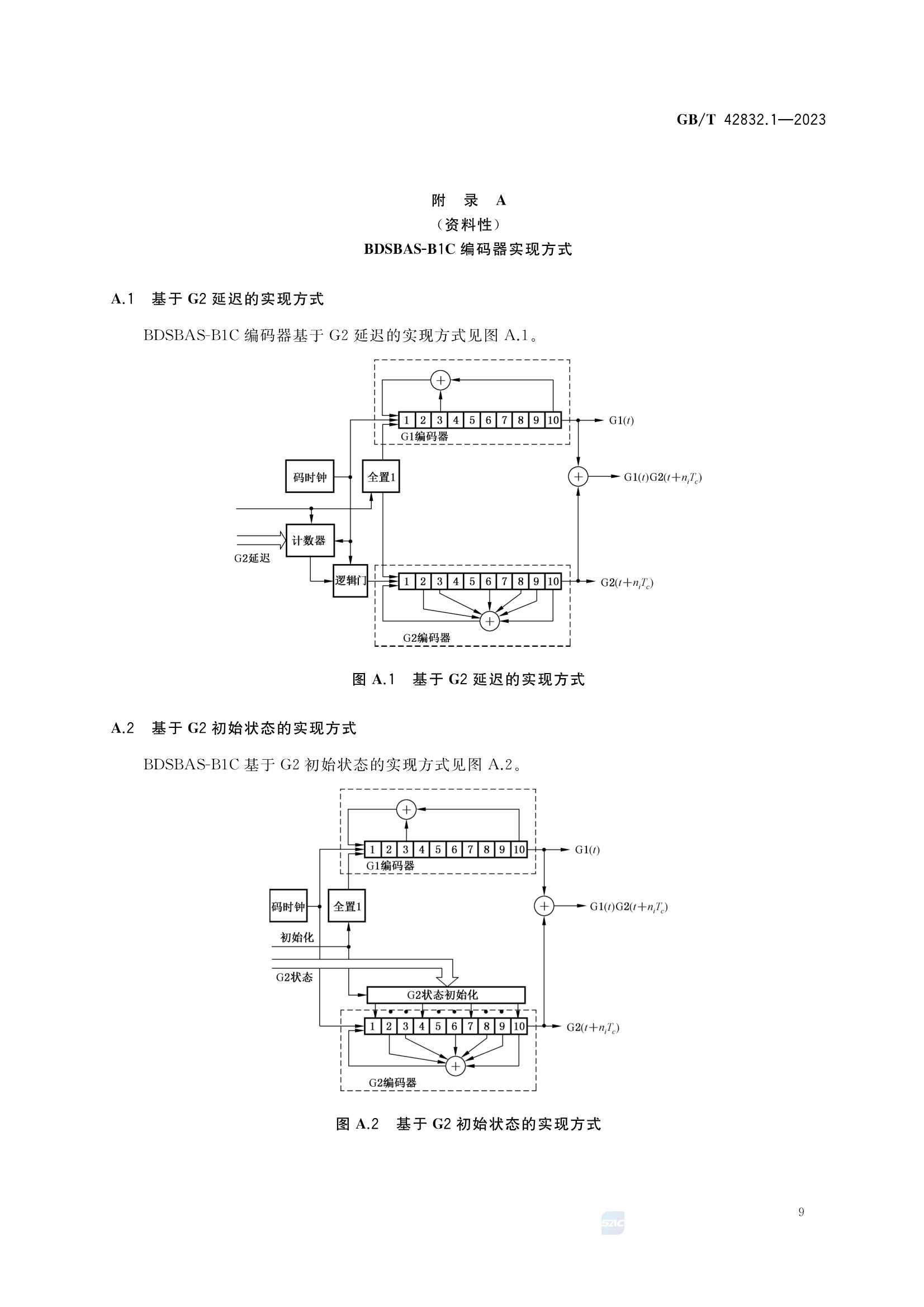 GBT 42832.1-2023 北斗星基增强空间信号接口规范 第1部分：单频增强服务信号BDSBAS_13.Png