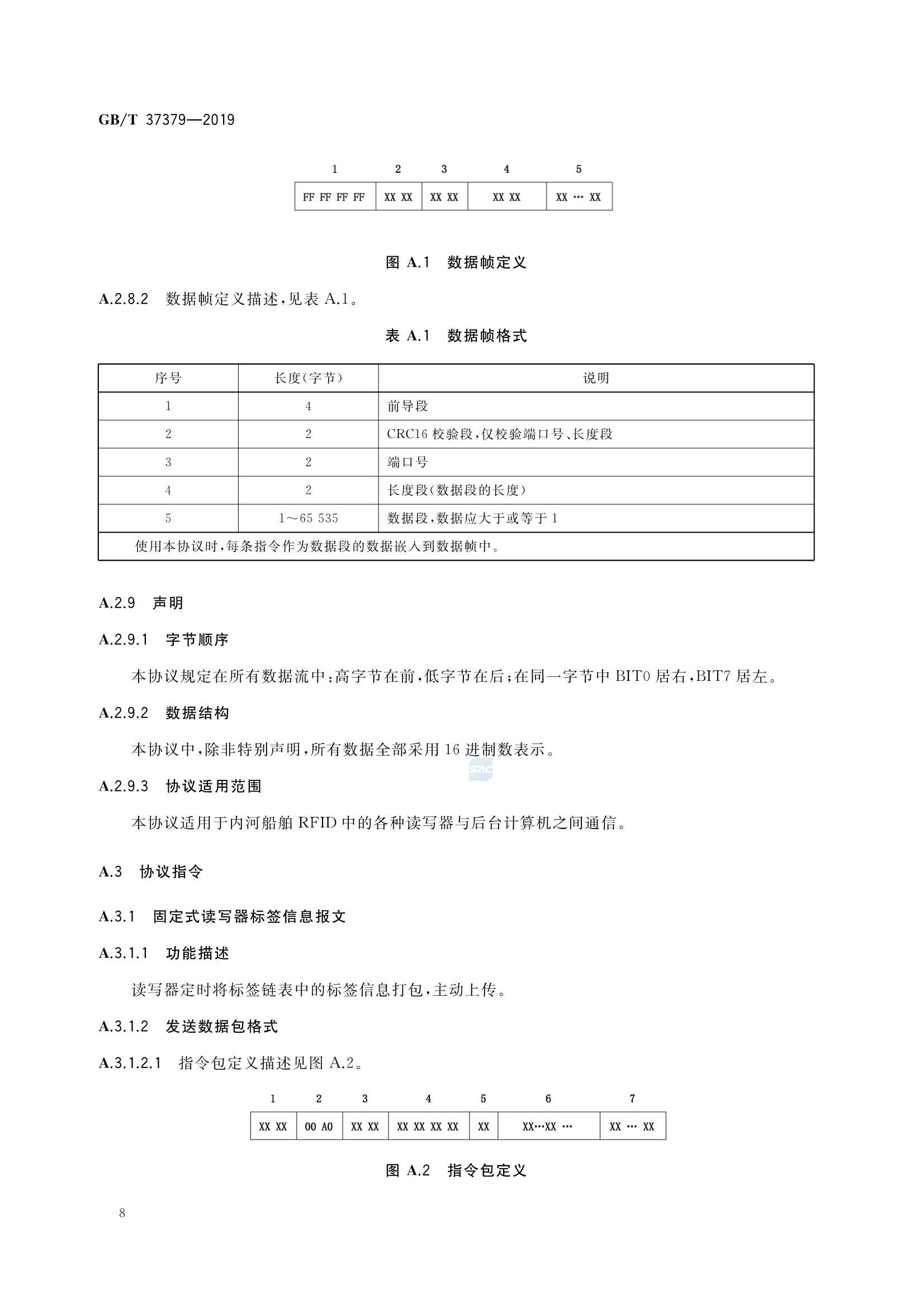 GBT 37379-2019 内河船舶 2.45GHz 射频识别系统_11.Png