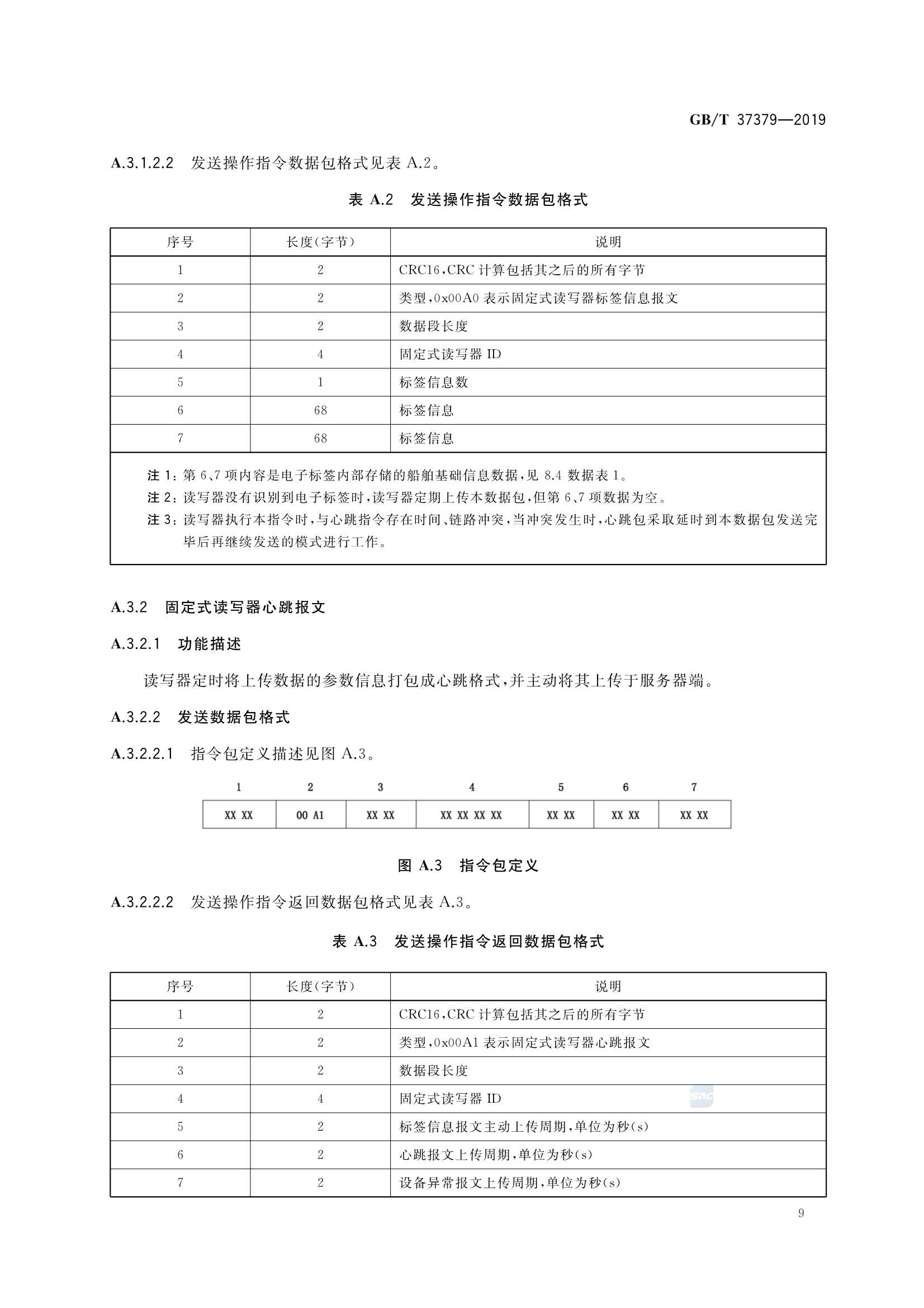 GBT 37379-2019 内河船舶 2.45GHz 射频识别系统_12.Png