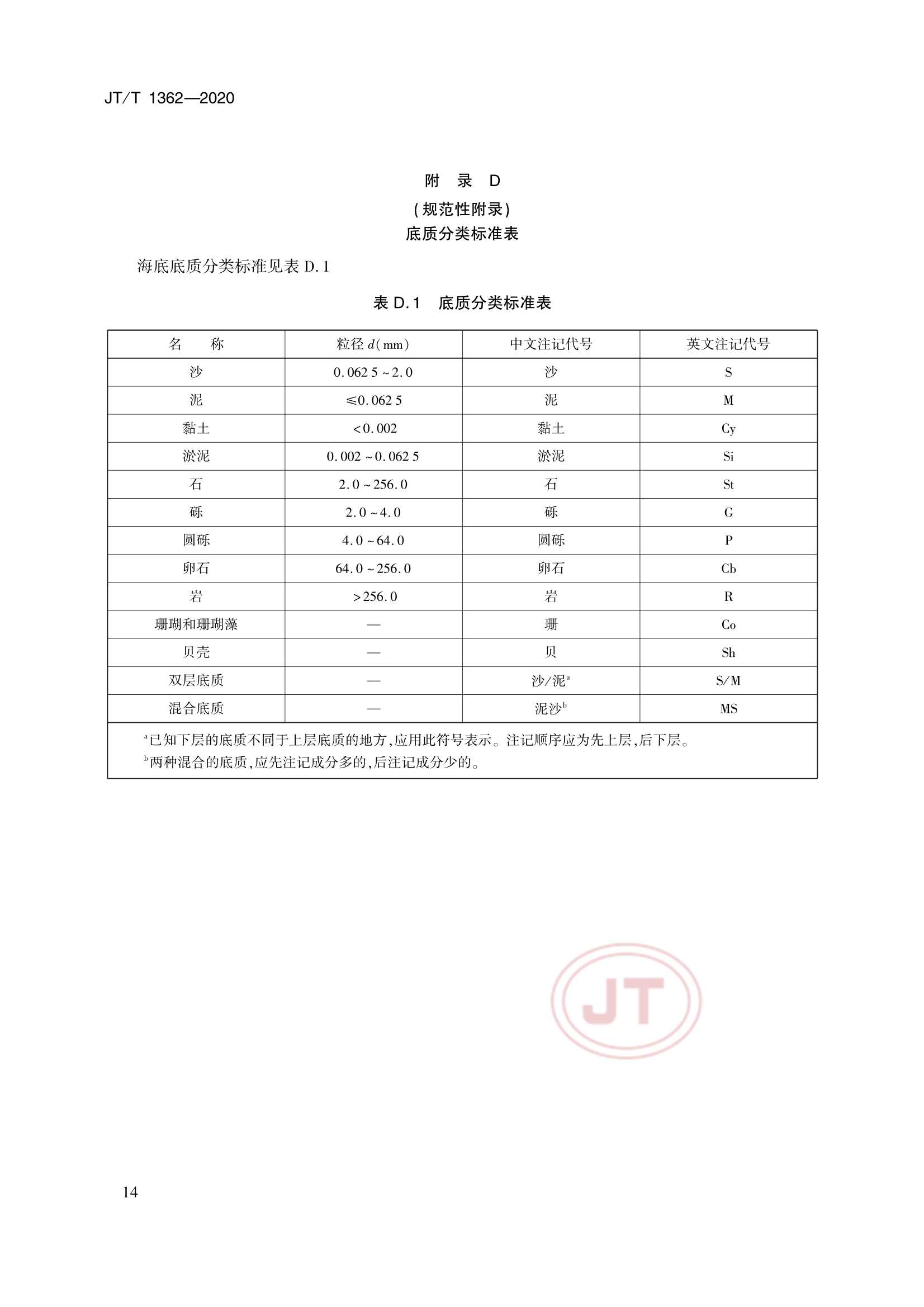 JTT 1362-2020 侧扫声呐测量技术要求_17.Png