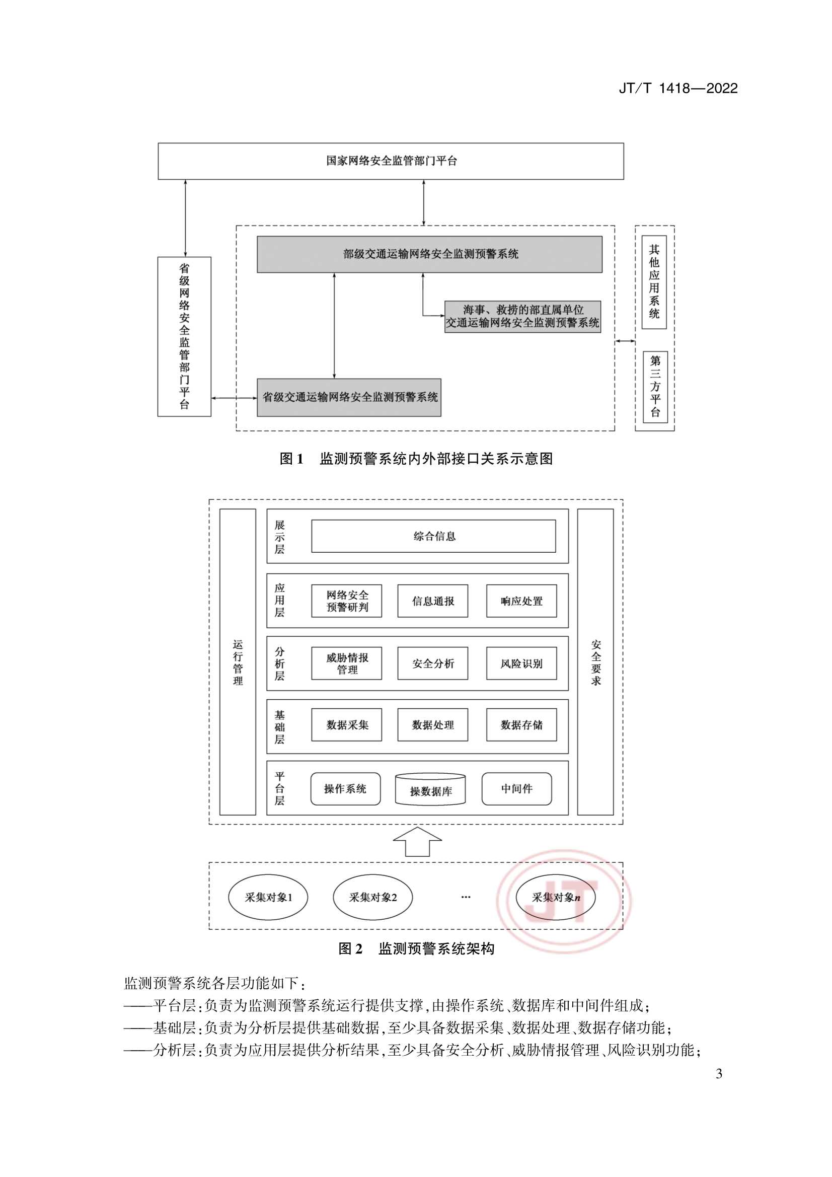 JTT 1418-2022 交通运输网络安全监测预警系统技术规范_6.Png