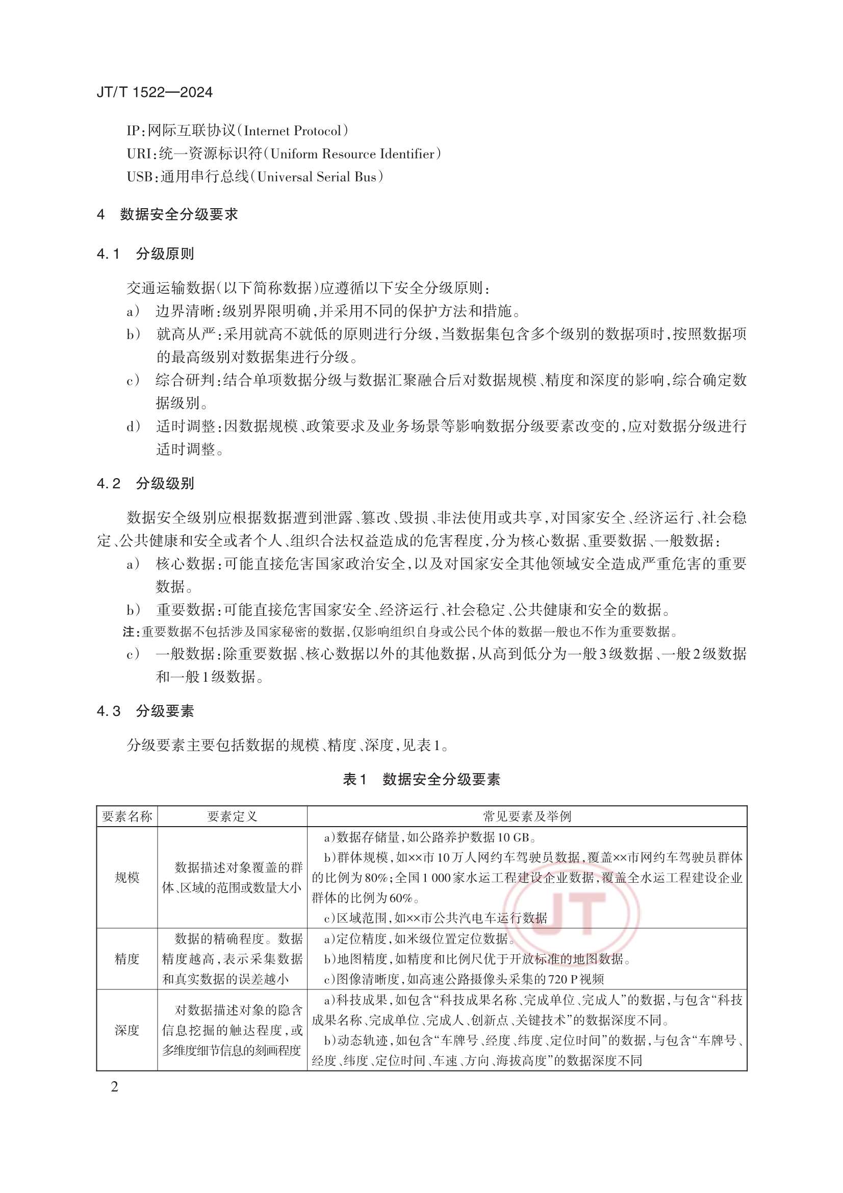 JTT 1522-2024 交通运输数据安全分级和保护要求_5.Png