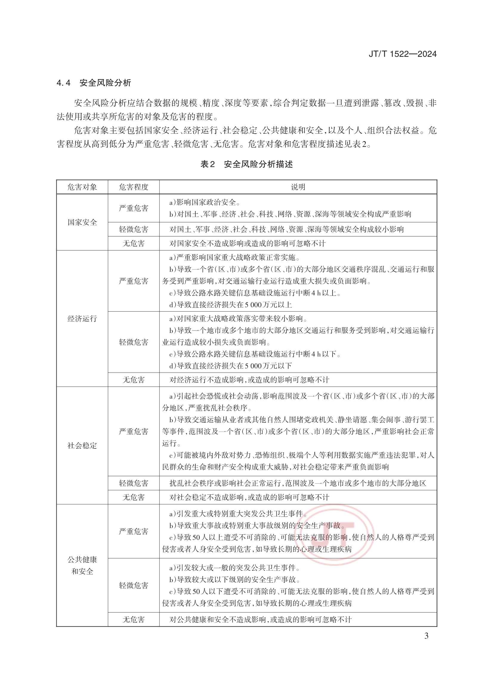 JTT 1522-2024 交通运输数据安全分级和保护要求_6.Png