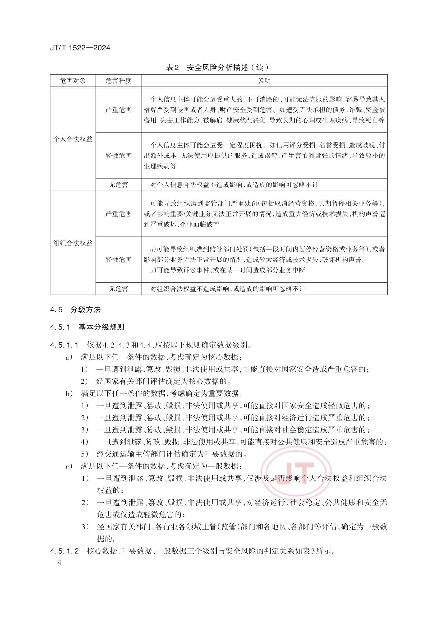 JTT 1522-2024 交通运输数据安全分级和保护要求_7.Png