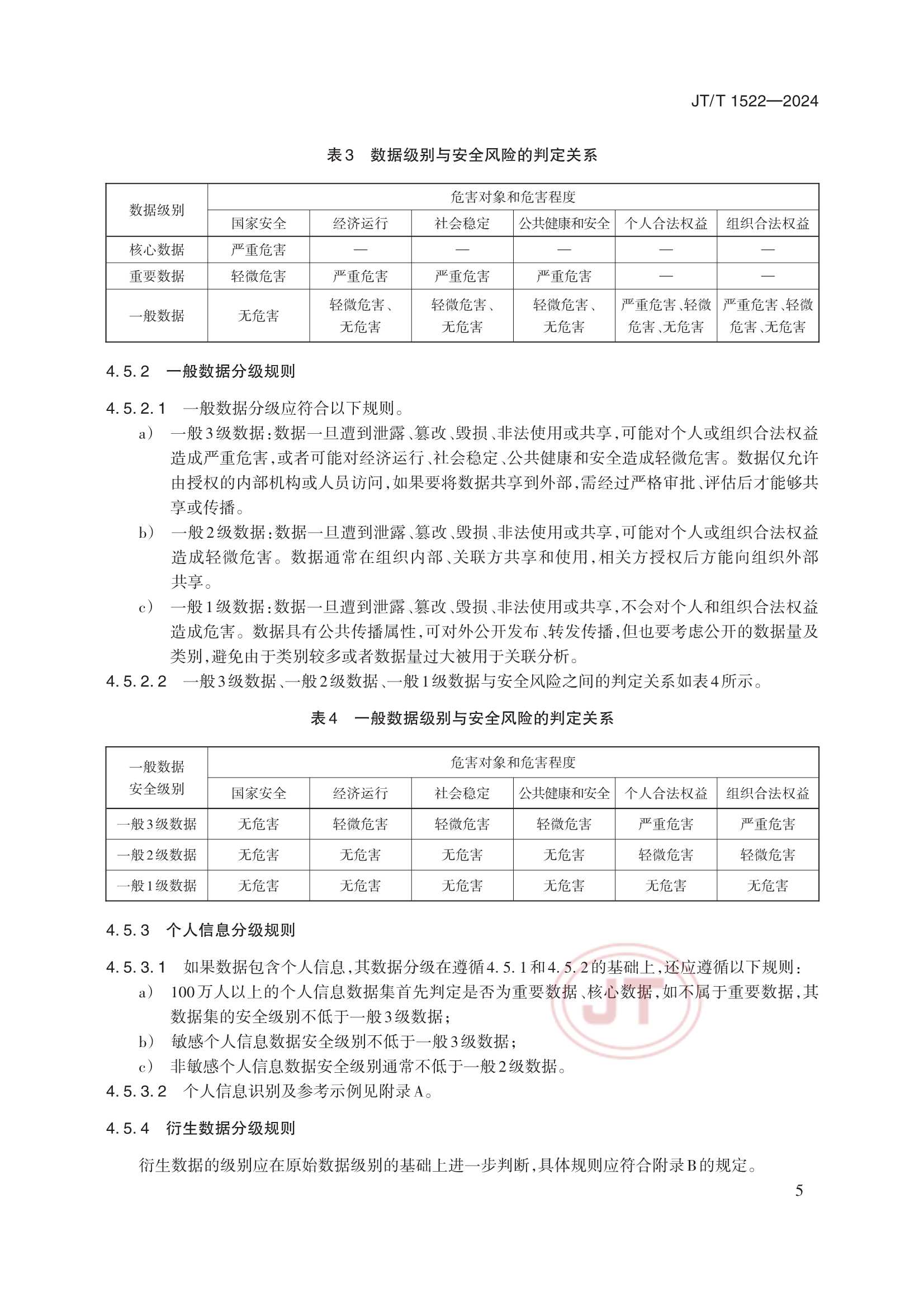 JTT 1522-2024 交通运输数据安全分级和保护要求_8.Png