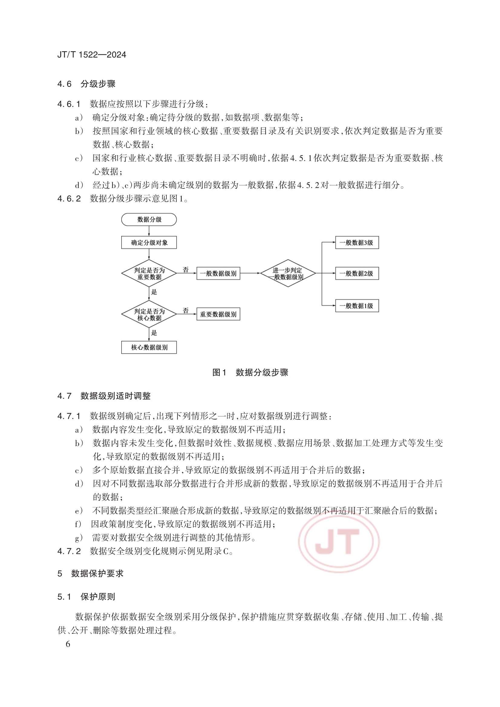 JTT 1522-2024 交通运输数据安全分级和保护要求_9.Png